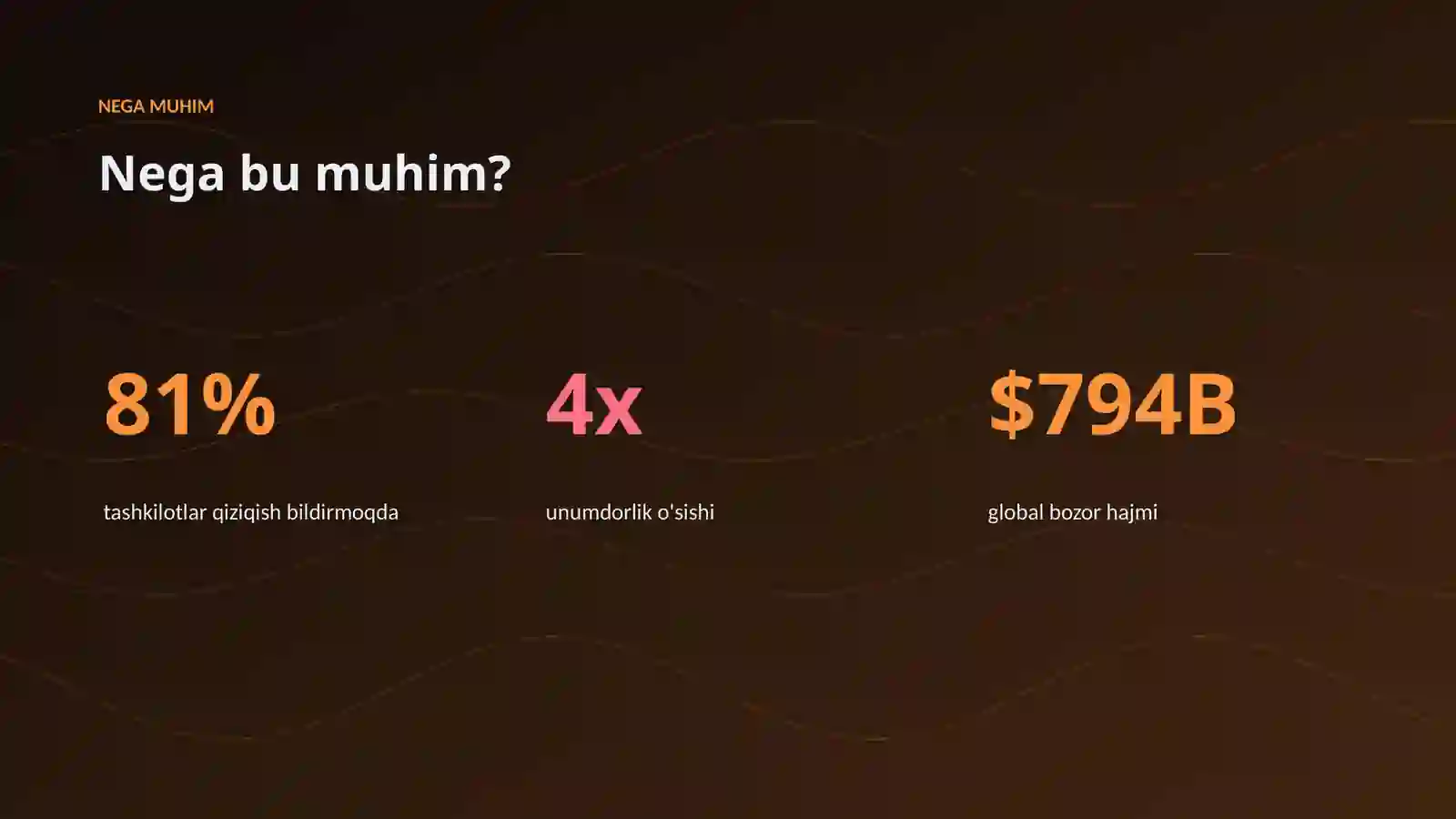 AI INSIGHTS • PREMIUM TAQDIMOT 4