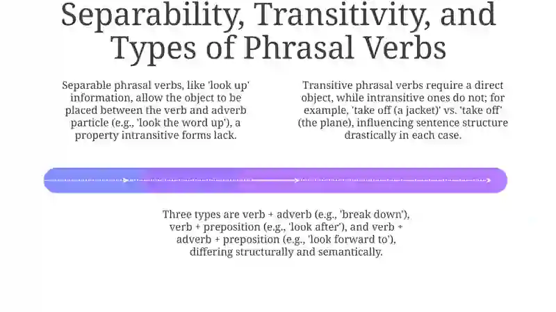 Pharasal verbs 4