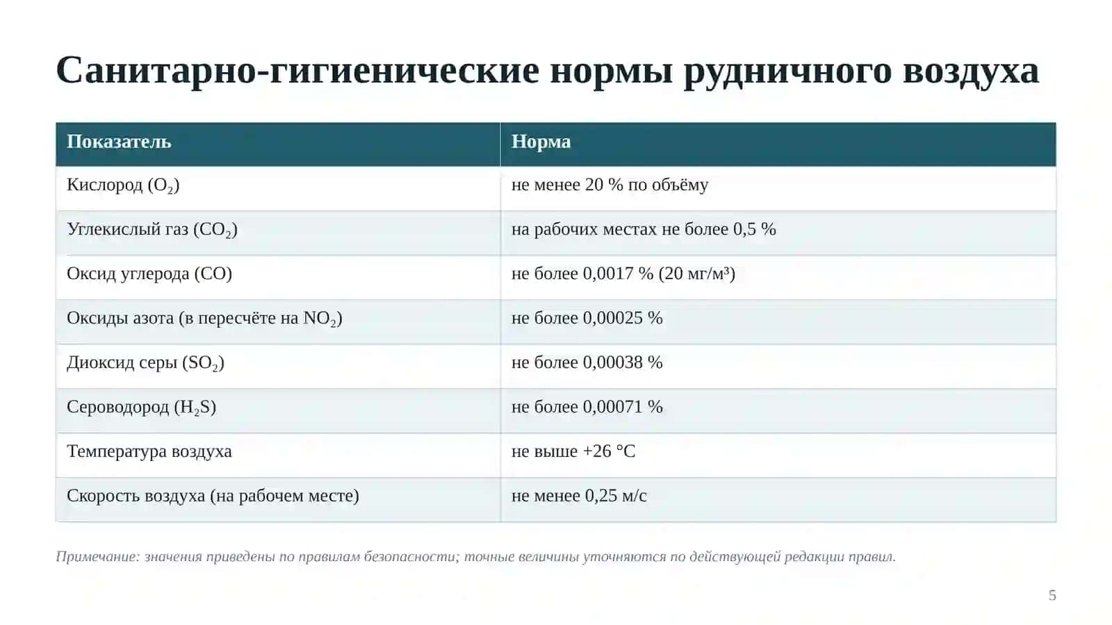 Теоретические основы, цели, задачи и современные требования к вентиляции подземных горных предприятий 4