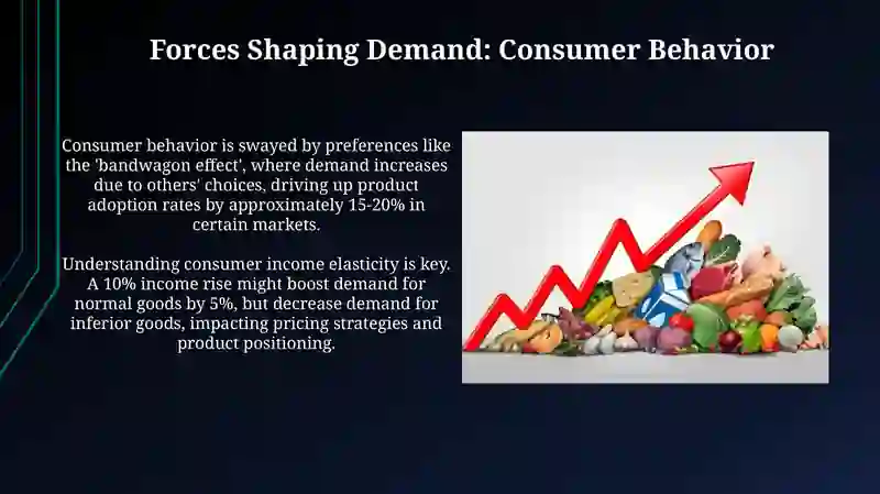 Demand and supply 4