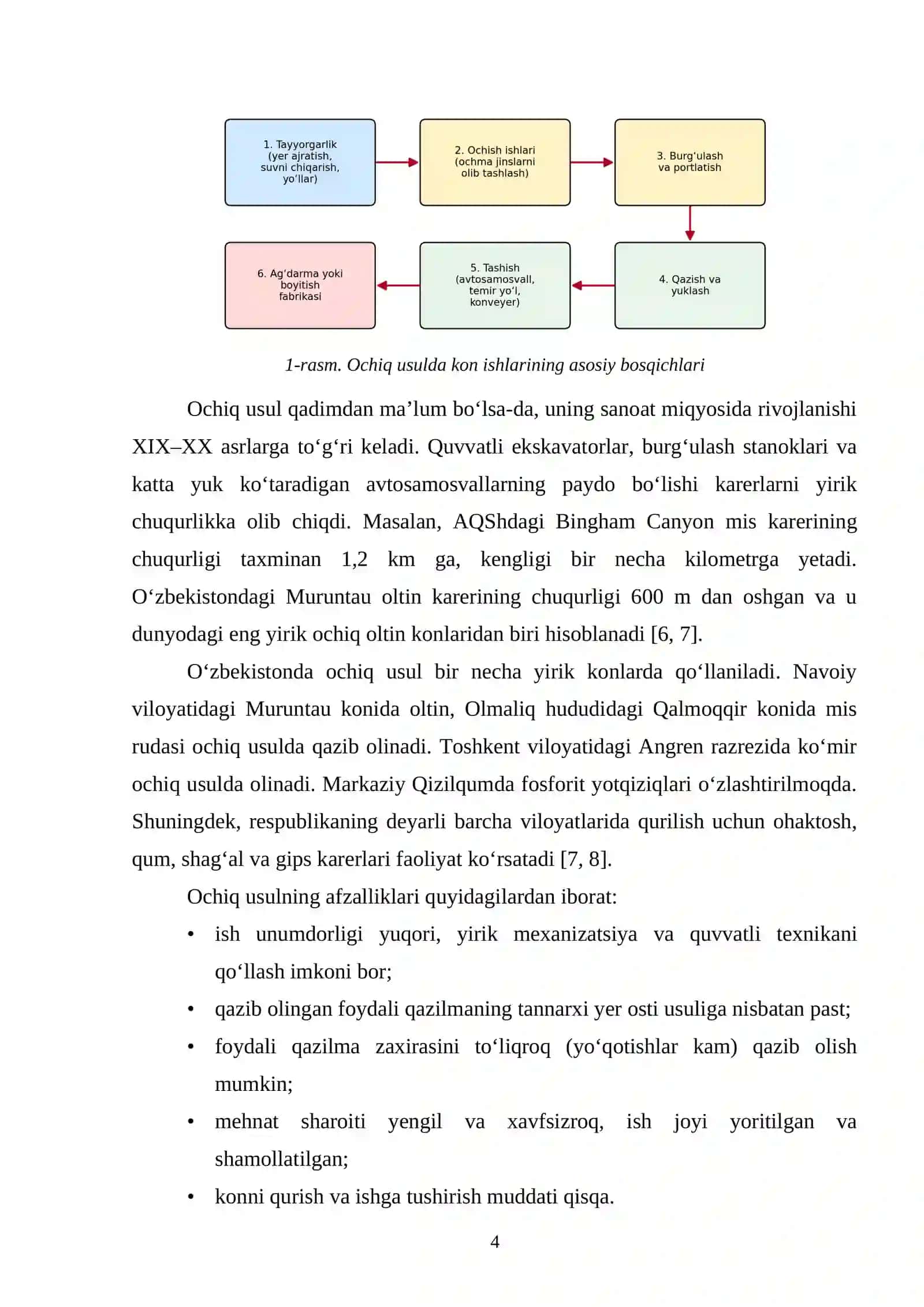 OCHIQ USULDA QAZIB OLINADIGAN KONLAR VA YOTQIZIQLAR TURLARI 4