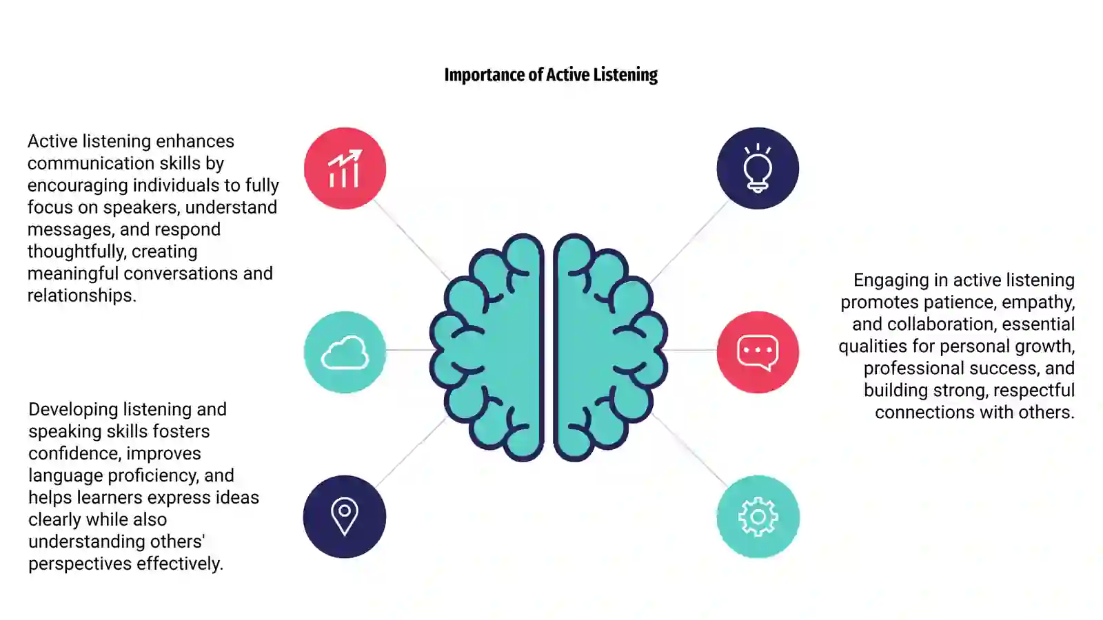 Developing listening and speaking 4