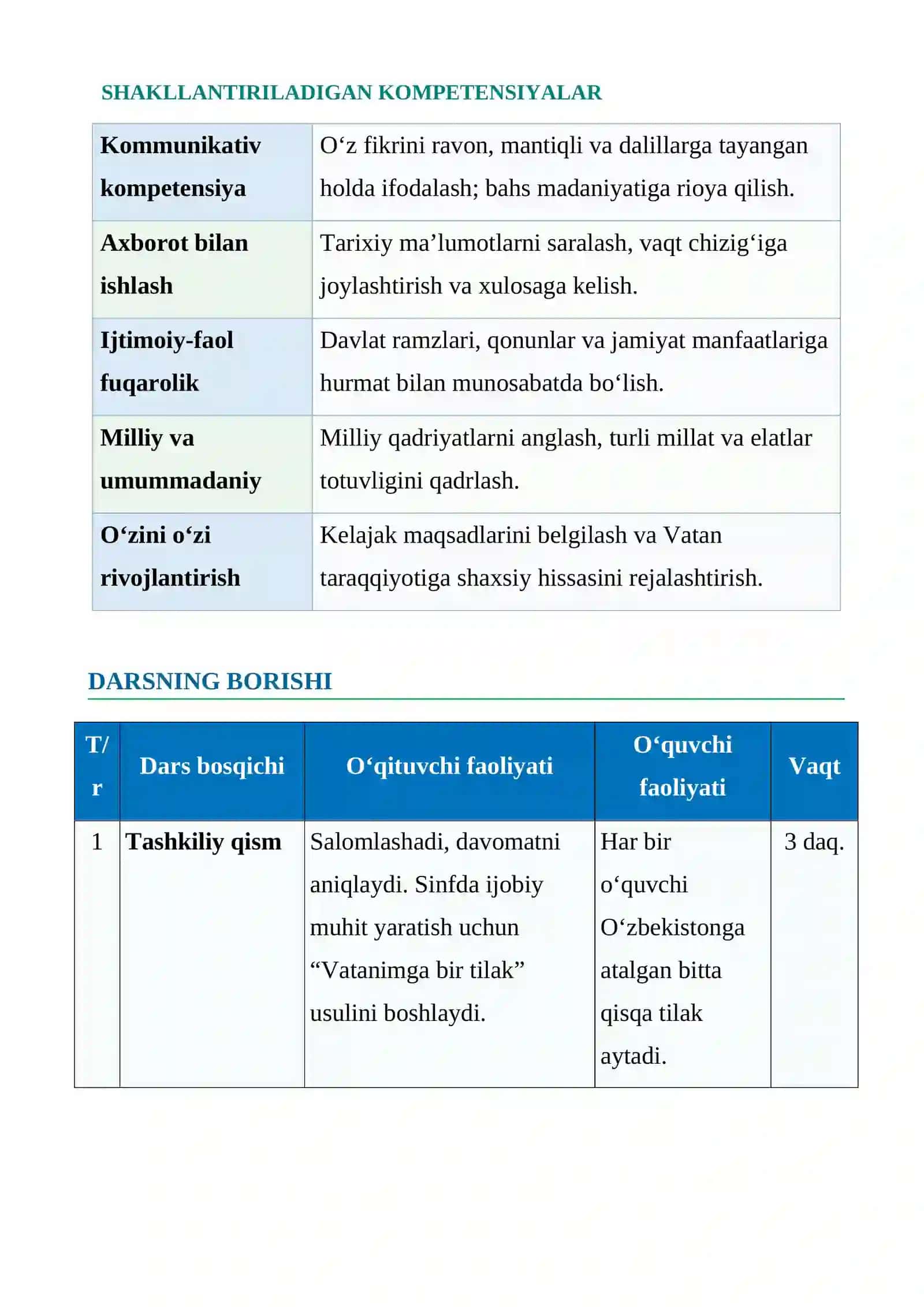 "MUSTAQILLIGIMIZNING 35 YILLIGI" DARS ISHLANMA 4