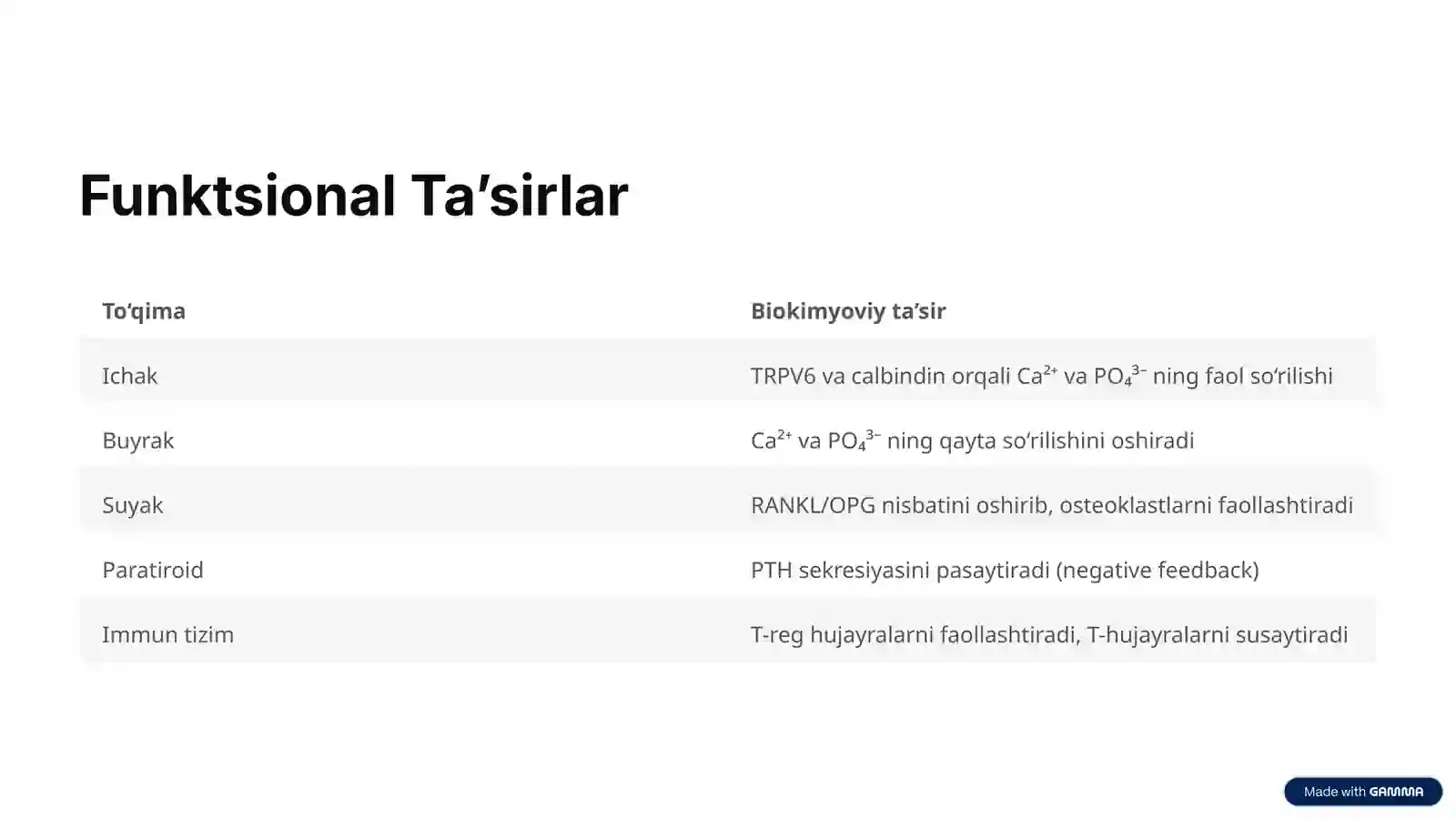 Kalsitriol: To‘liq Biokimyoviy Tushunchalari 4