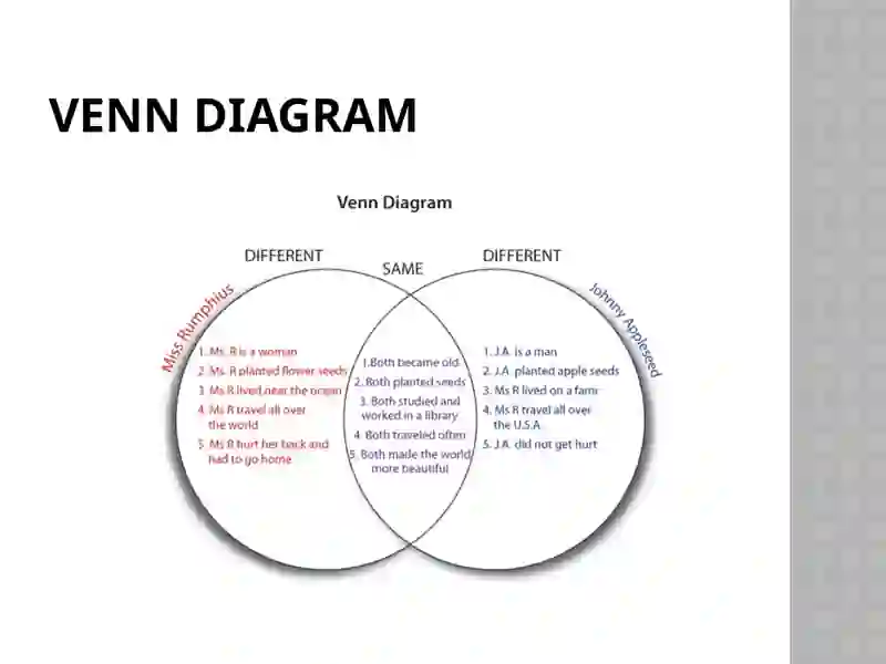 Effective ways of teaching writing in EFL classes 4