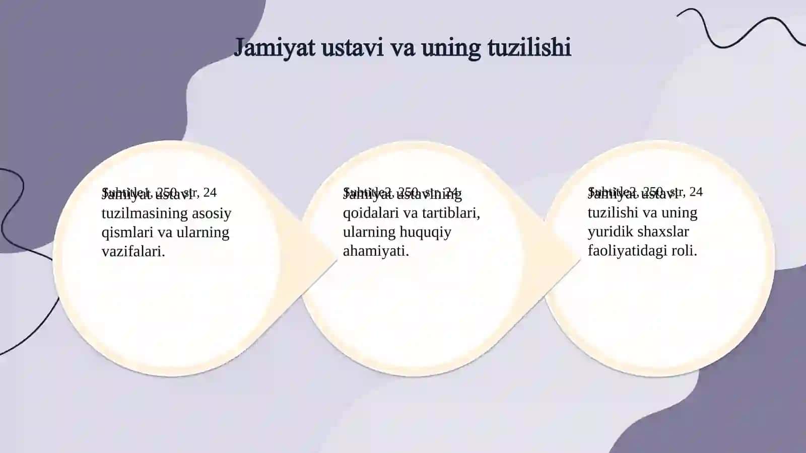 Jamiyat ustavi tushunchasi. Tijorati bo'lmagan yuridik shaxslarning jamiyat ustavi. (2) 4