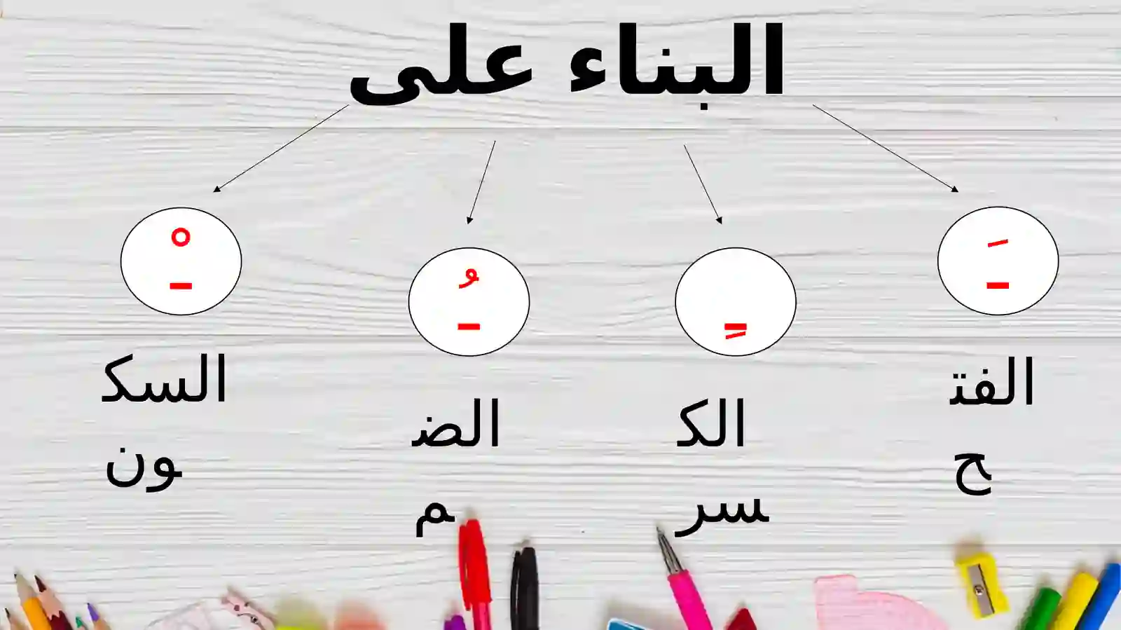 PPT Arab tilida nahv ilmi mabniy 4
