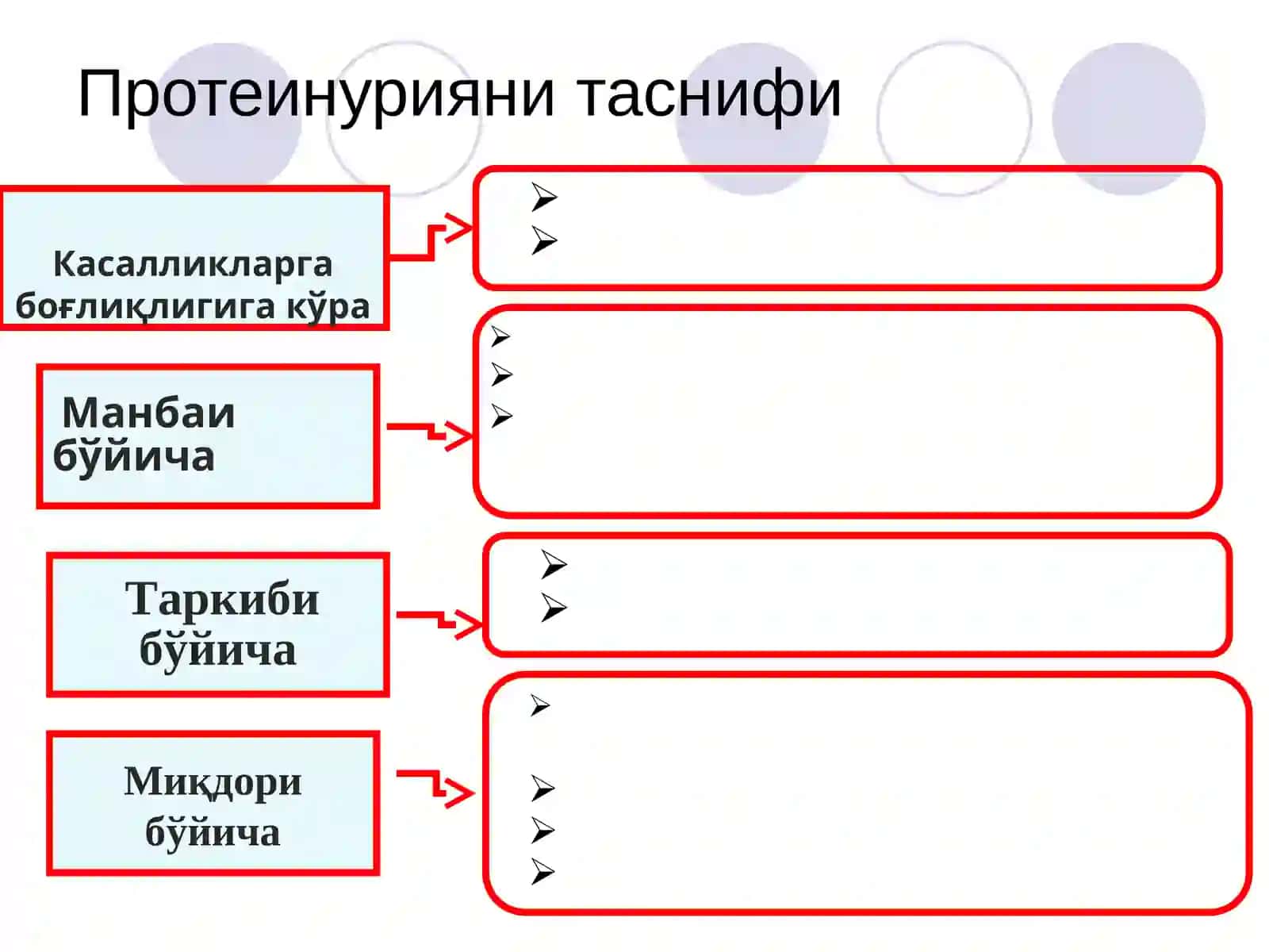 Нефротик синдром киёсий ташхиси ва умумий амалиёт врачи тактикаси 4