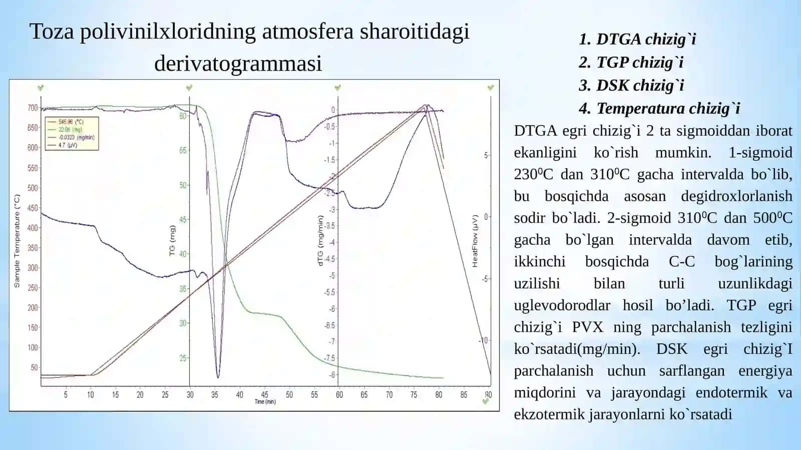 Polivinilxloridning termik barqarorligini o'rganish va oshirish 4