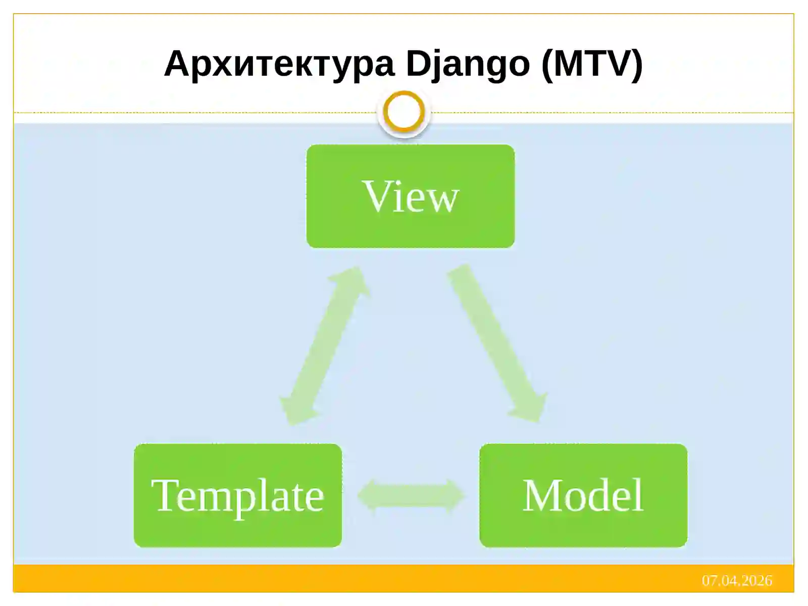 DJANGO 4