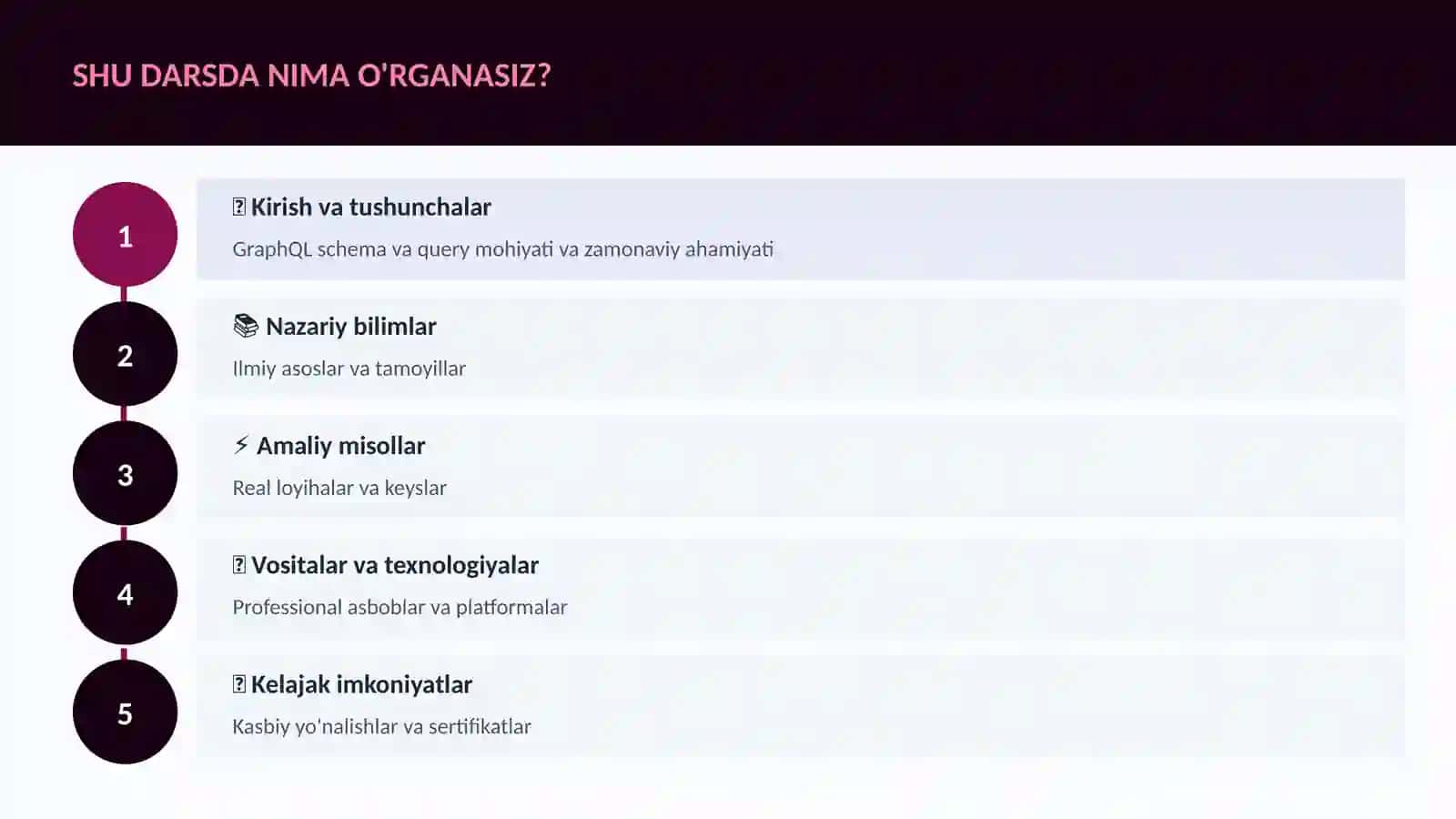 GraphQL schema va query 4