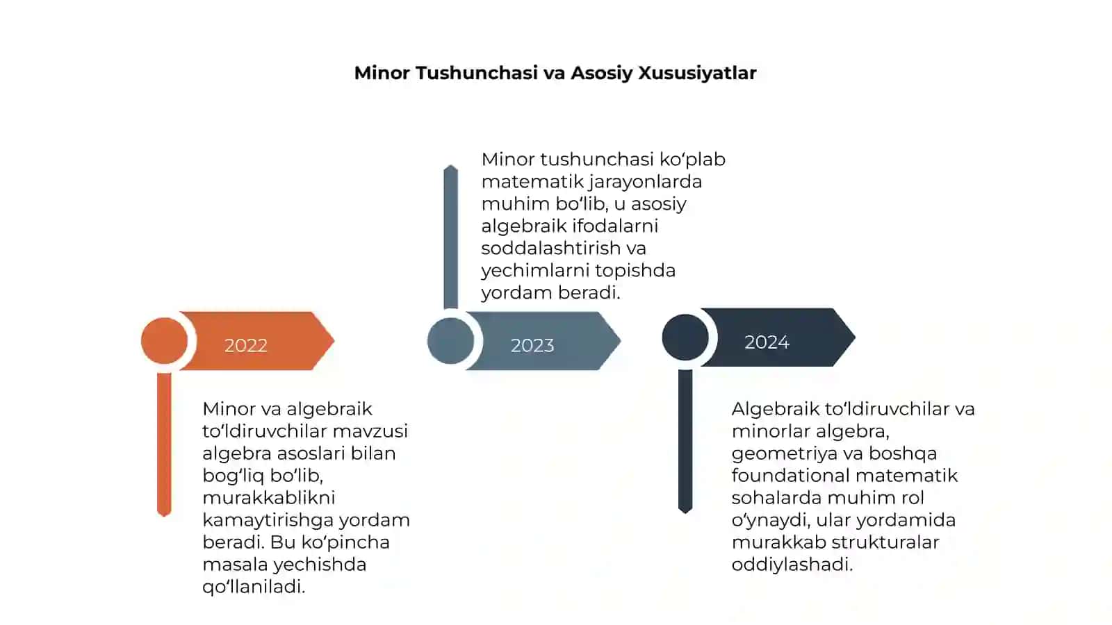 Minor va algebraik to‘ldiruvchilar 4