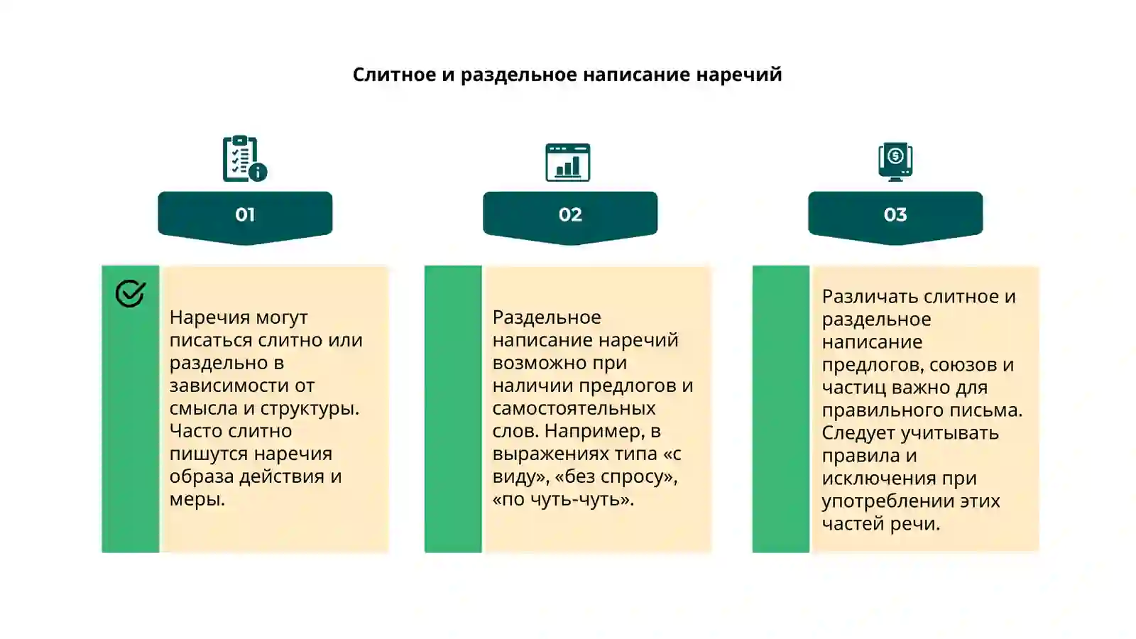 Правописание наречий 4