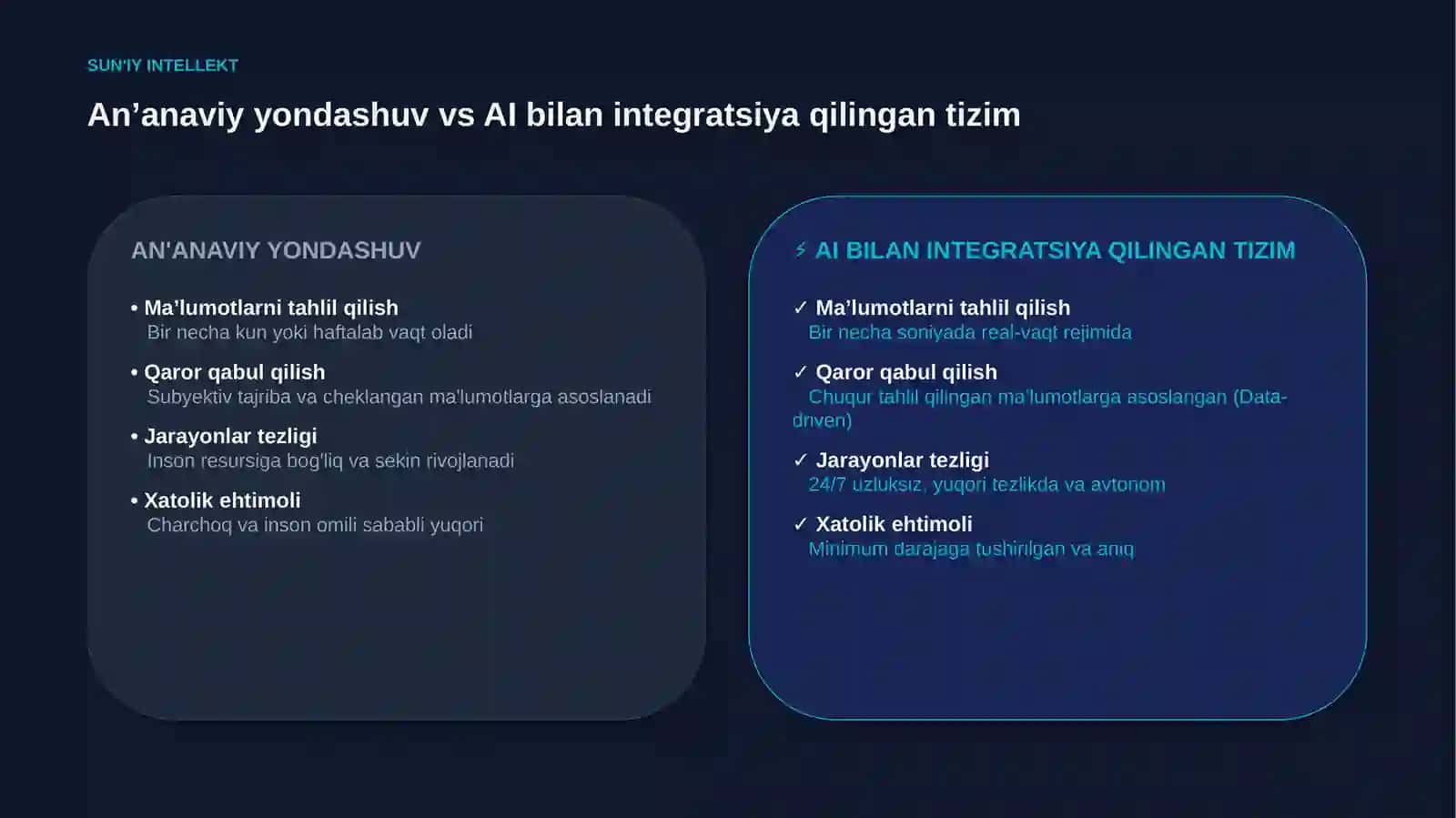 SUN’IY INTELLEKT 4