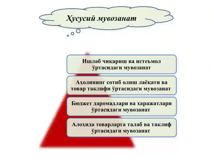 МИЛЛИЙ ИҚТИСОДИЁТНИНГ НИСБАТЛАРИ  ВА МУВОЗАНАТИ 4