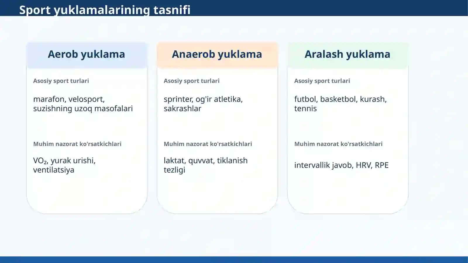 Sport yuklamasining fiziologik o'lchovlari 4