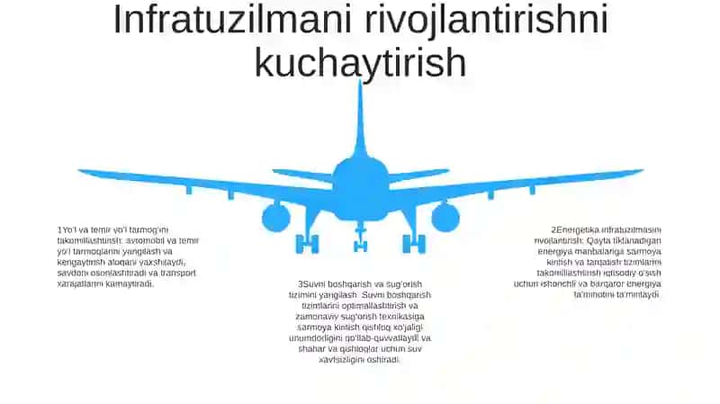 Oʻzbekiston Iqtisodiyotiga Investitsiyalar Jalb Etish Hajimlarini Hajimlarini KoʻPaytirishning Omillari 4