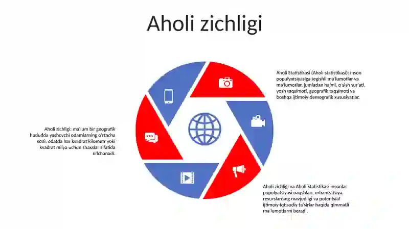 Aholi Statistikasi 4
