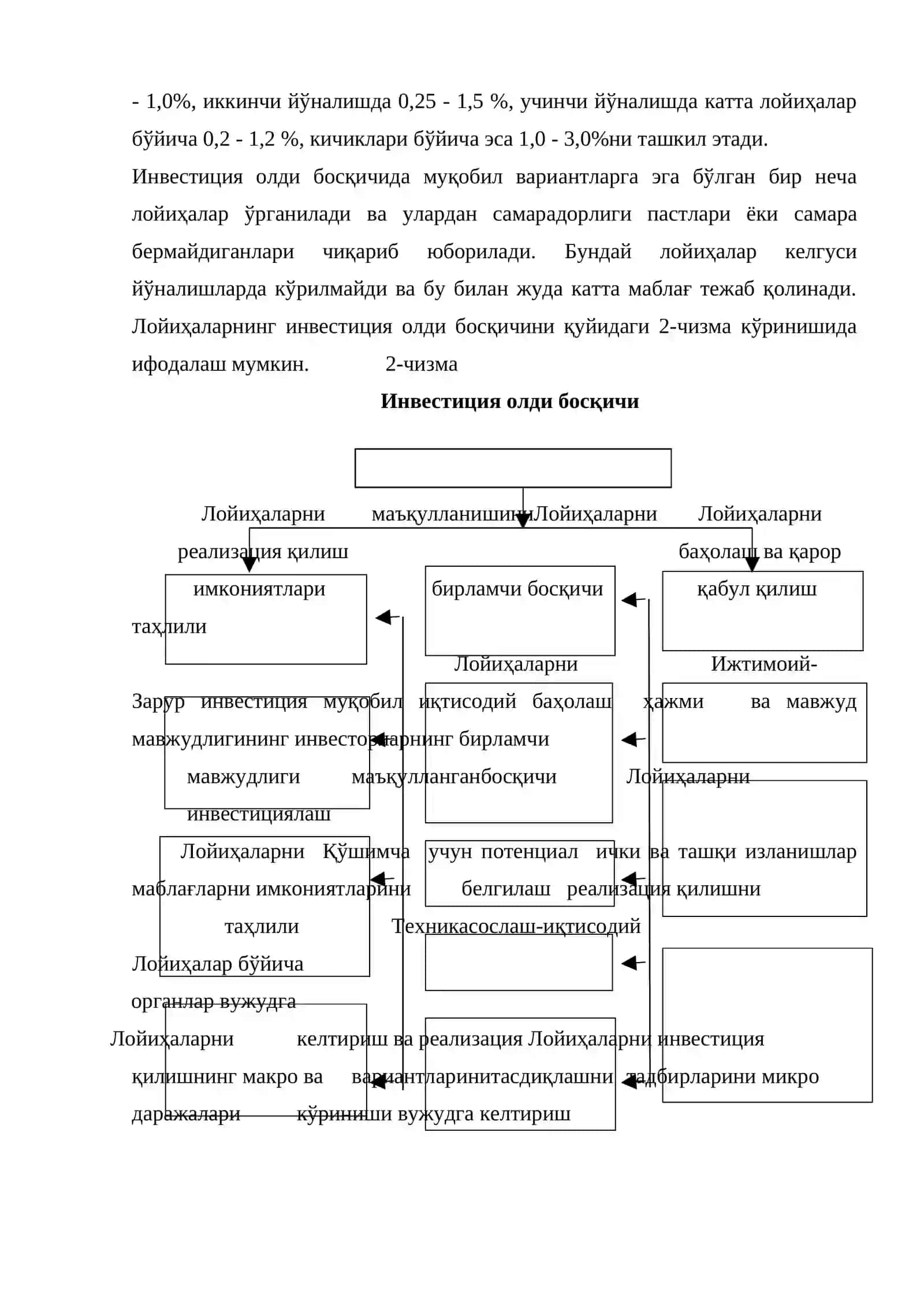 Лойиҳаларни тайёрлаш 4