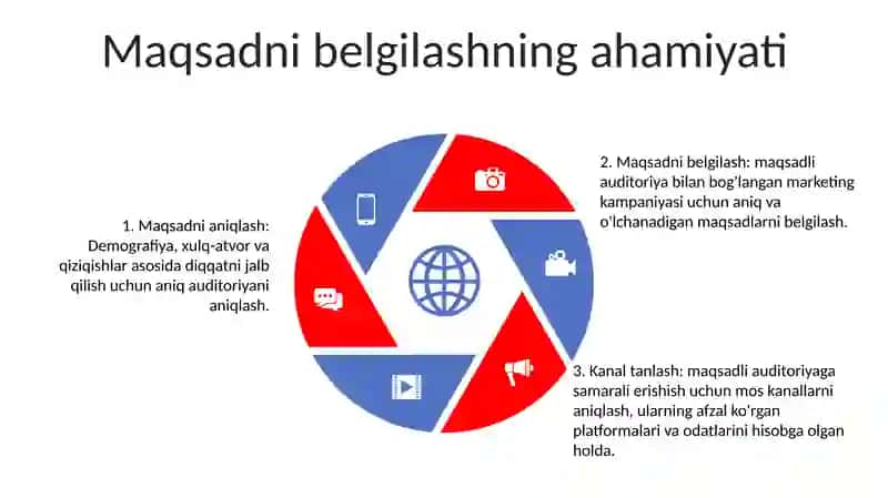 Fazoda MoʻLjalga Olishni Shakllantirish Vazifalari OʻZiga Nisbatan Tinch Va Harakat Holatidagi Asosiy YoʻNalishlarini Farqlash 4