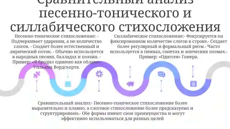 Системы Стихосложения: Песенно-Тоническое И Силлабическое Стихосложение 4