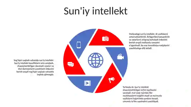 Internet inqilobi 4