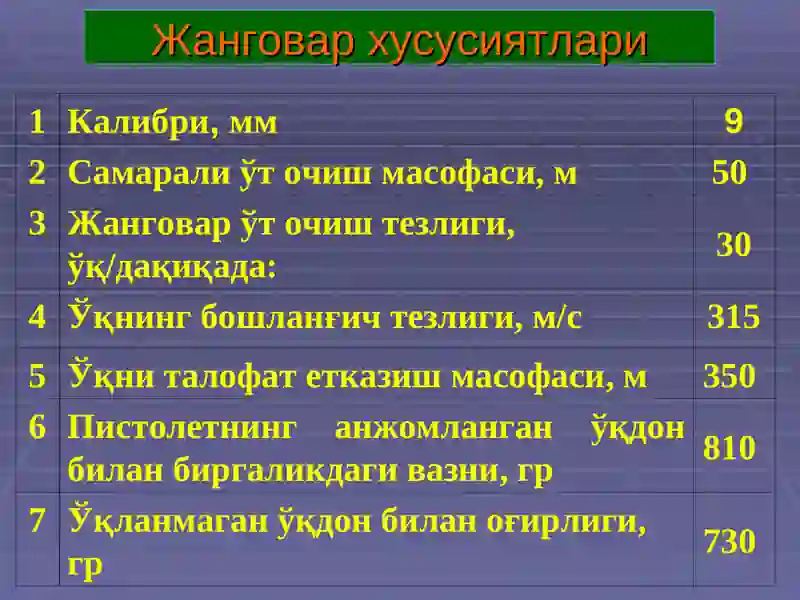 9 ммли ПМ Макаров тўппончаси 4
