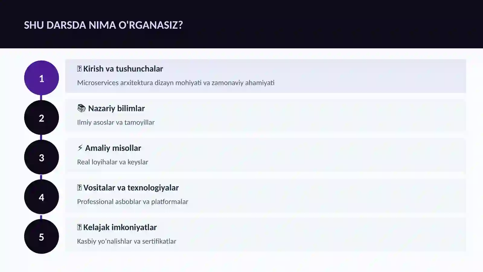 Microservices arxitektura dizayn 4