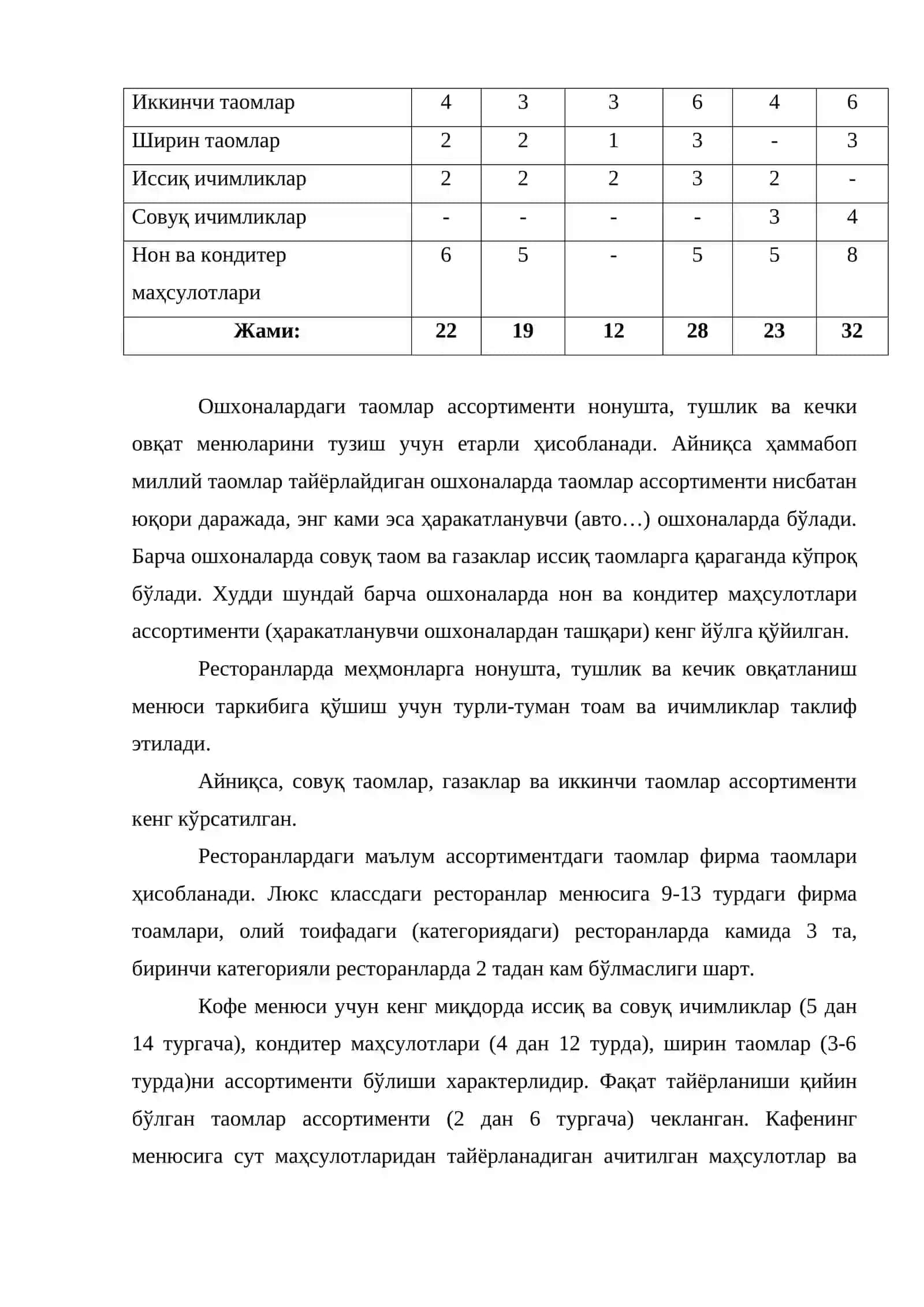 Умумий овқатланиш корхоналарида меню (таомнома) ва прейскурантлар 4