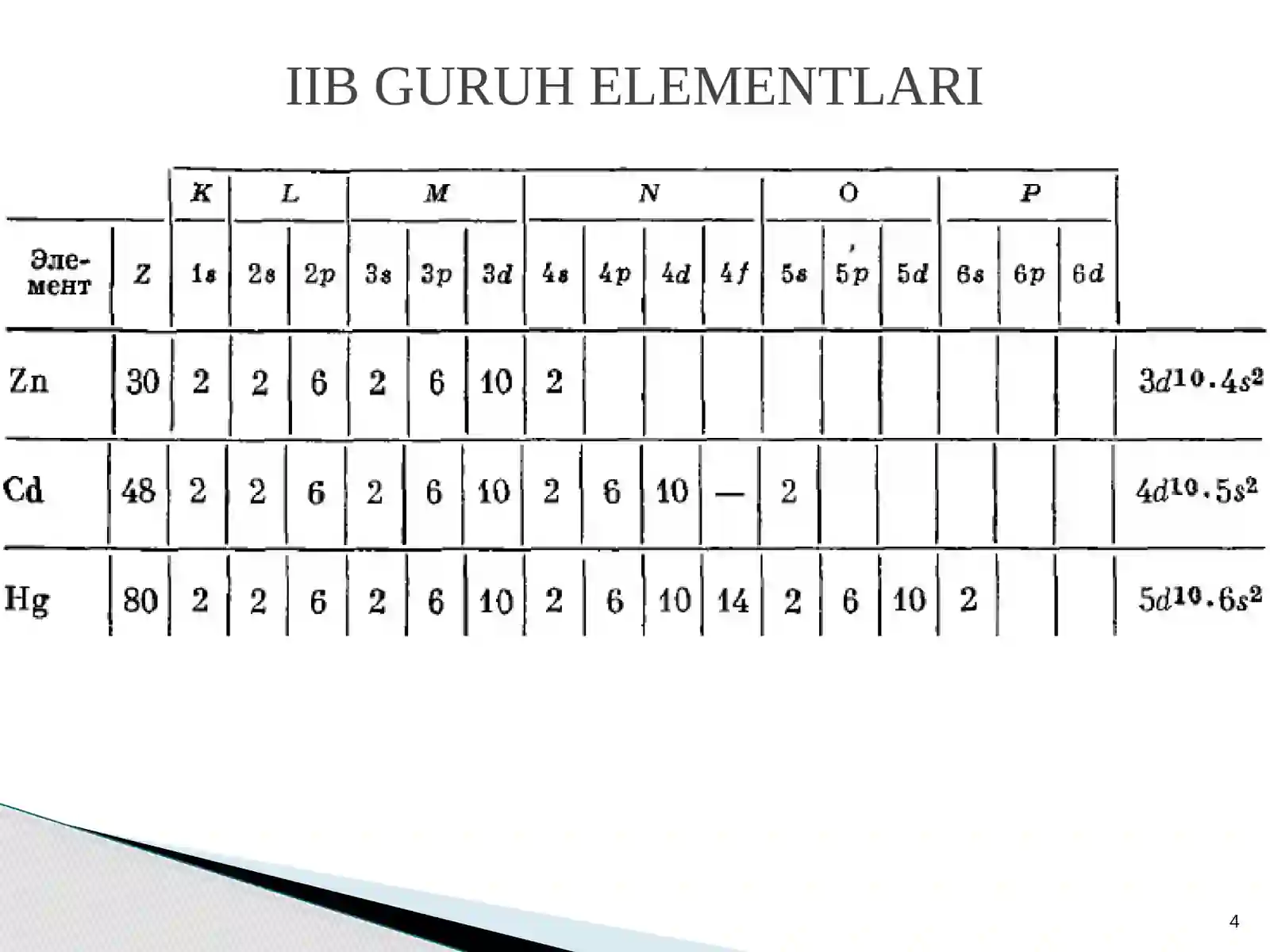 Davriy sistemaning II B guruhelementlari 4