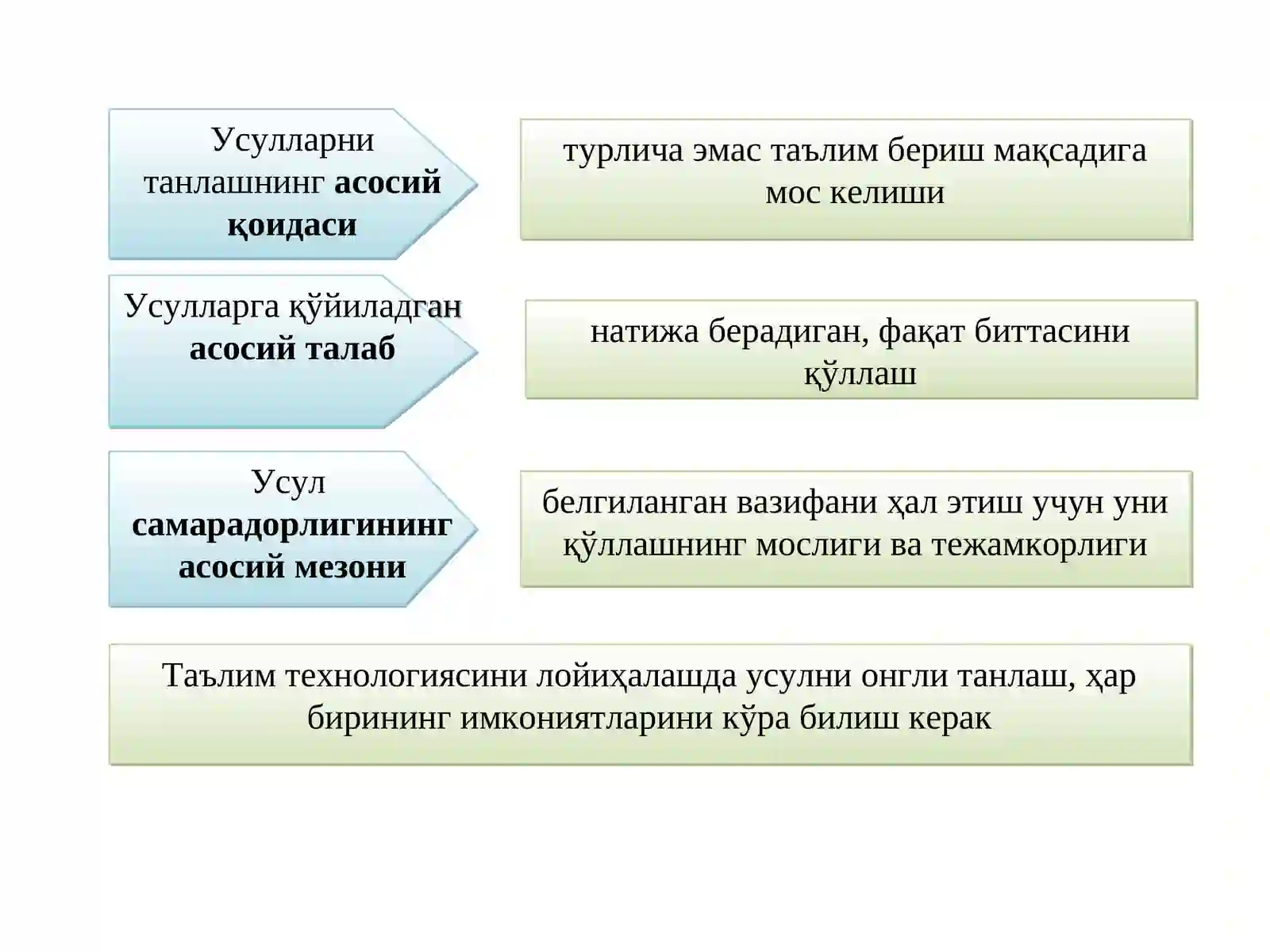 ИНТЕРФАОЛ ТАЪЛИМ МЕТОДЛАРИ 4