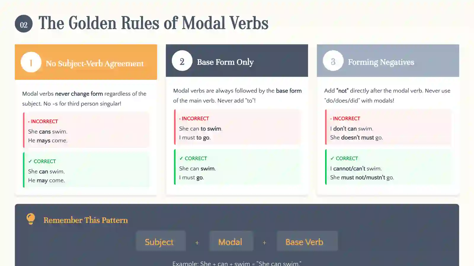 Modal Verbs: A Complete Guide to Mastering English Modal Verbs 4