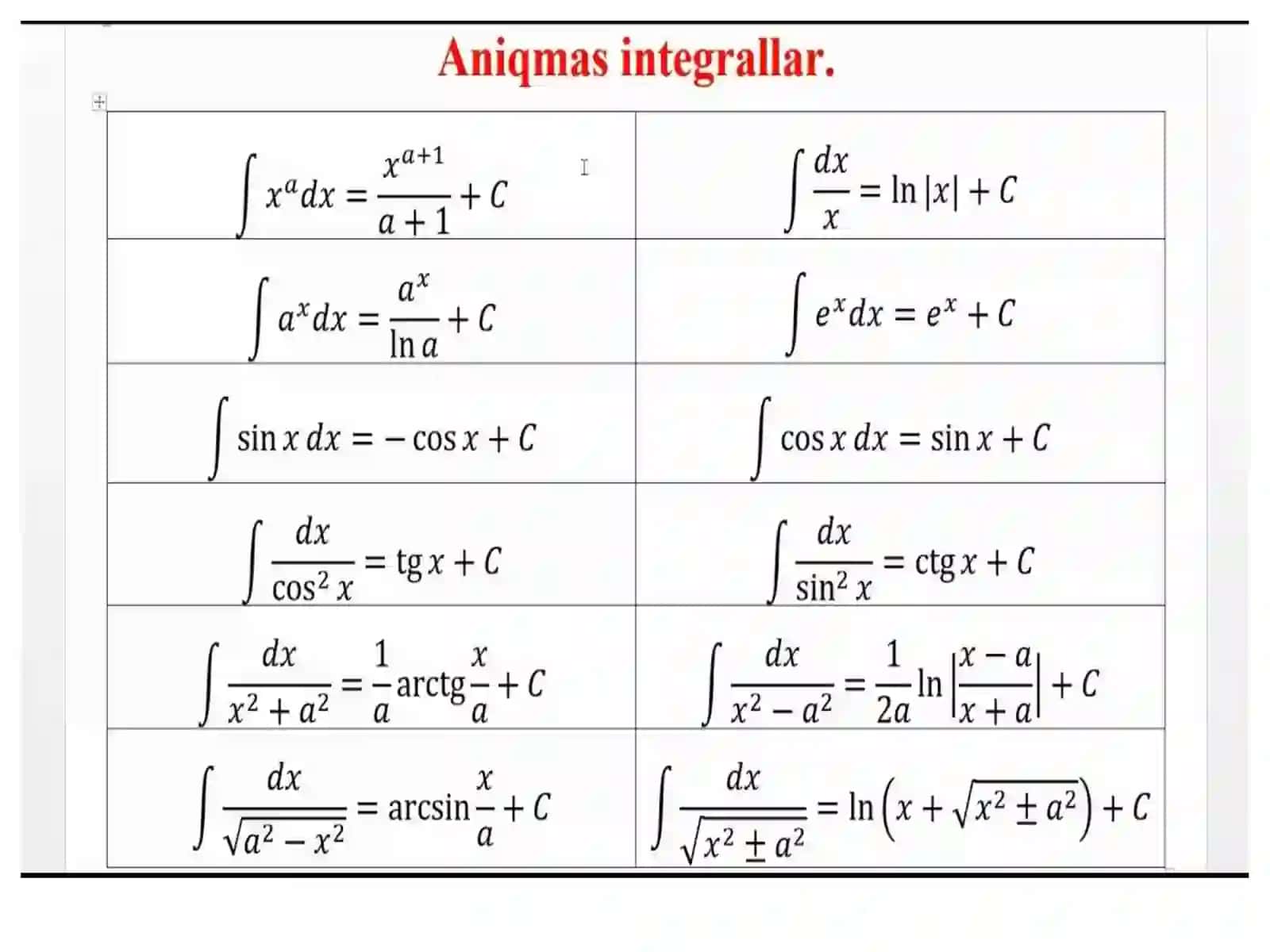 Integrallar jadvali 4