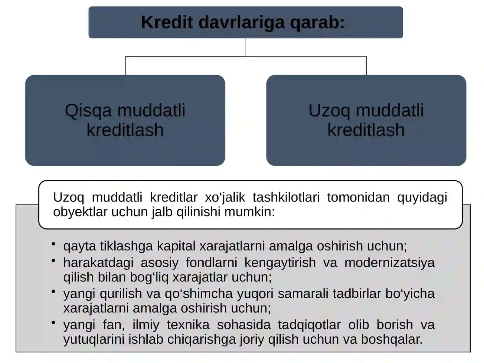 Kreditlash jaryoni va bosqichlari 4