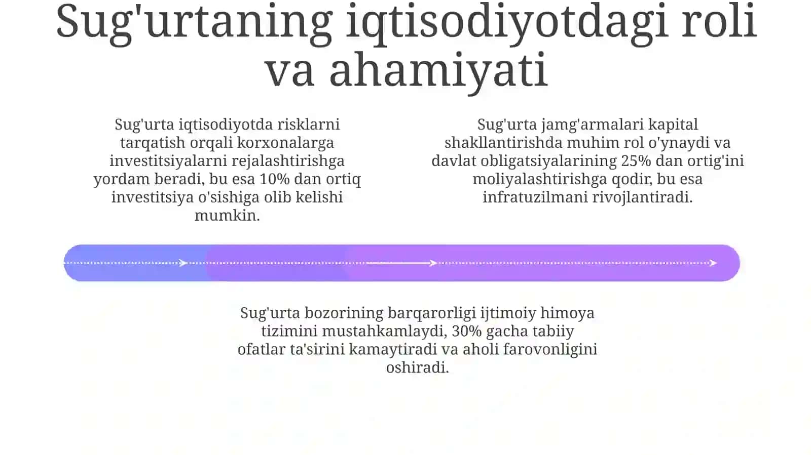 Sug'urtaning iqtisodiyotdagi o‘rni va roli 4