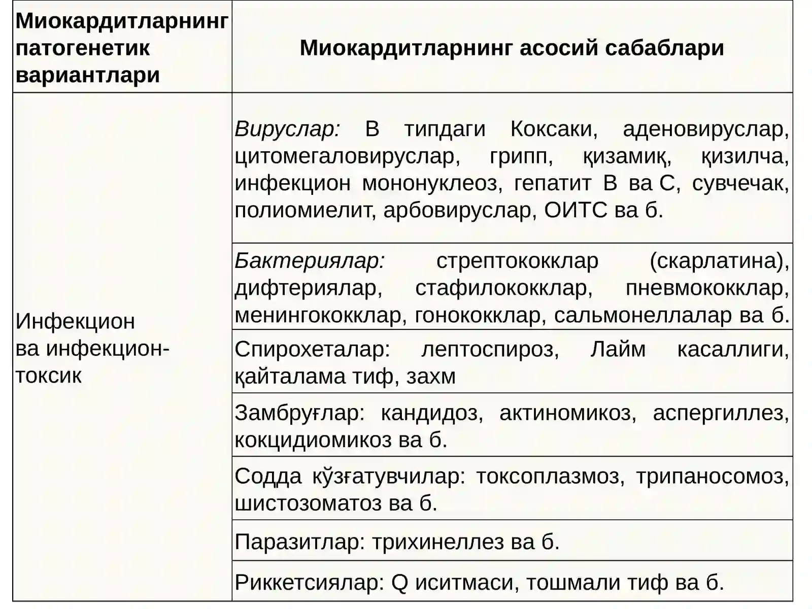 Миокардитлар 4