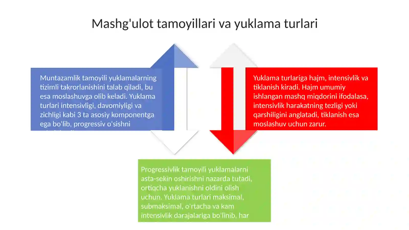Sport trenirovkasining vositalari va metodlari 4