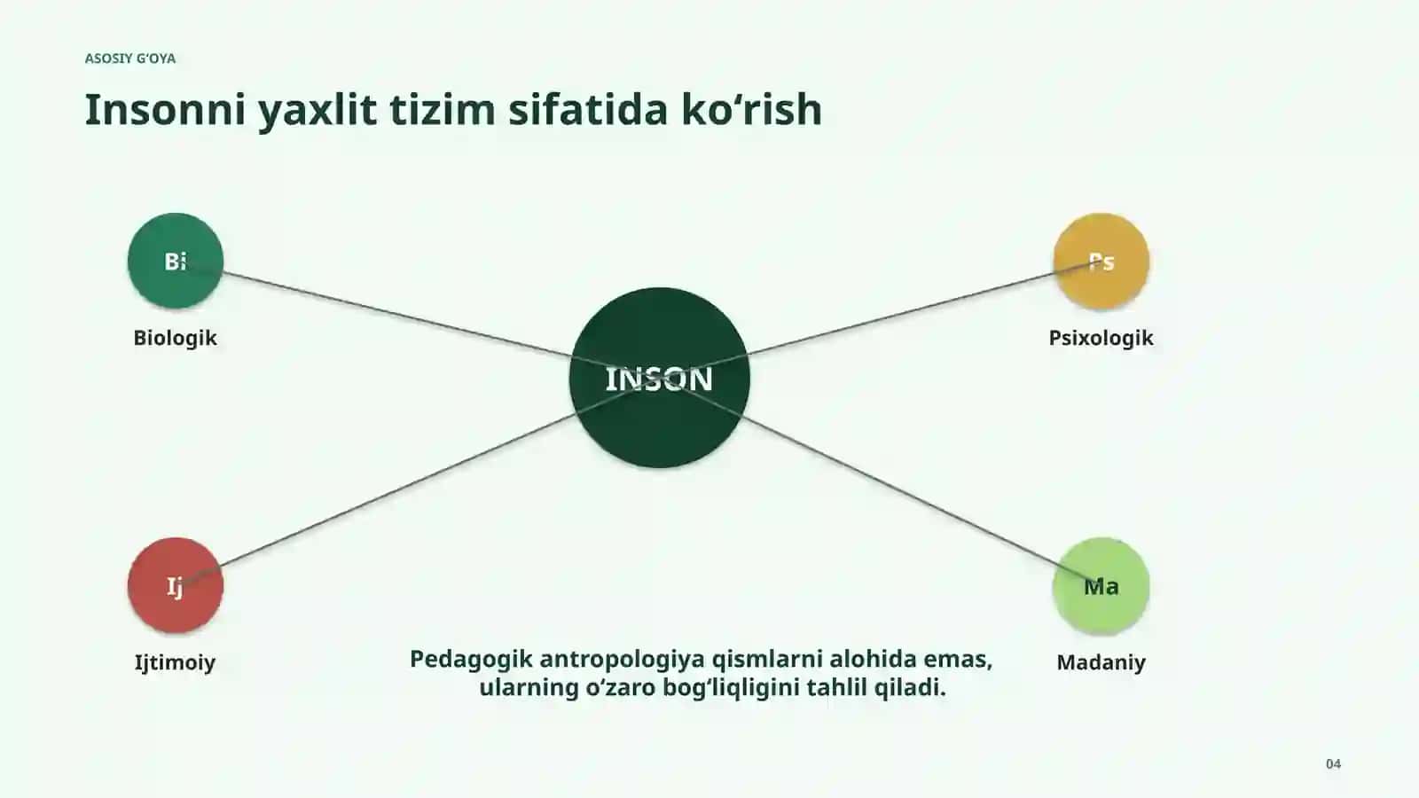 Pedagogik antropologiya - shaxs va jamiyat integratsiyasi omili sifatida 4
