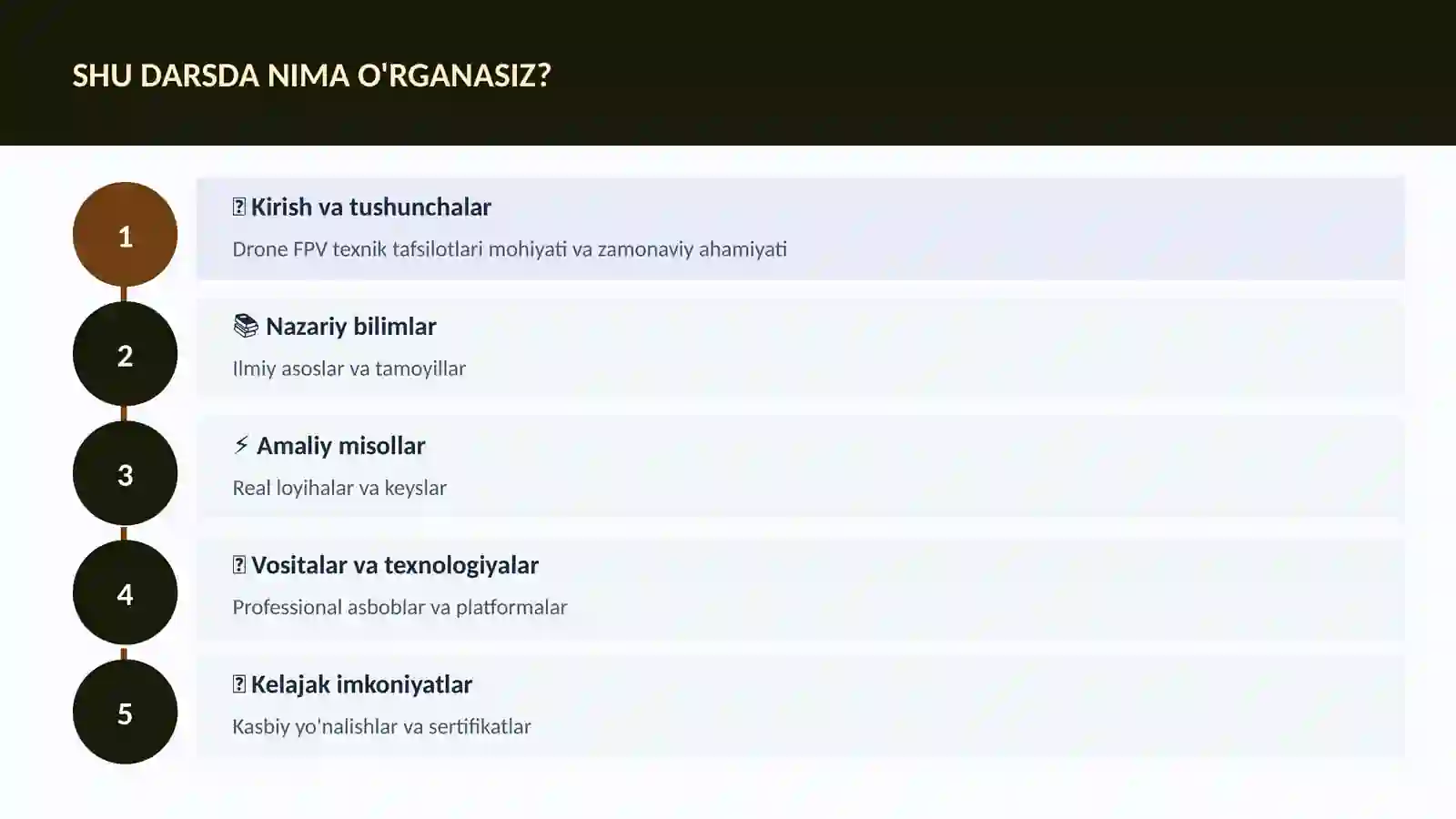 Drone FPV texnik tafsilotlari 4