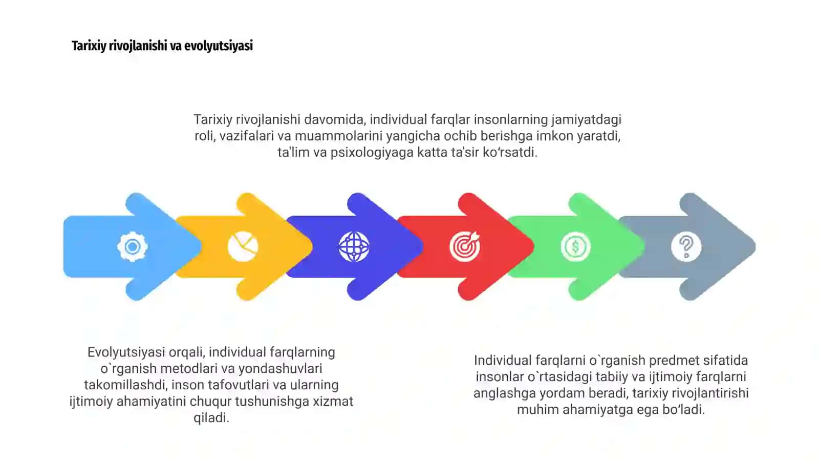 Individual farqlarni o`rganish predmeti, tarixi, vazifalari va muammolari 4