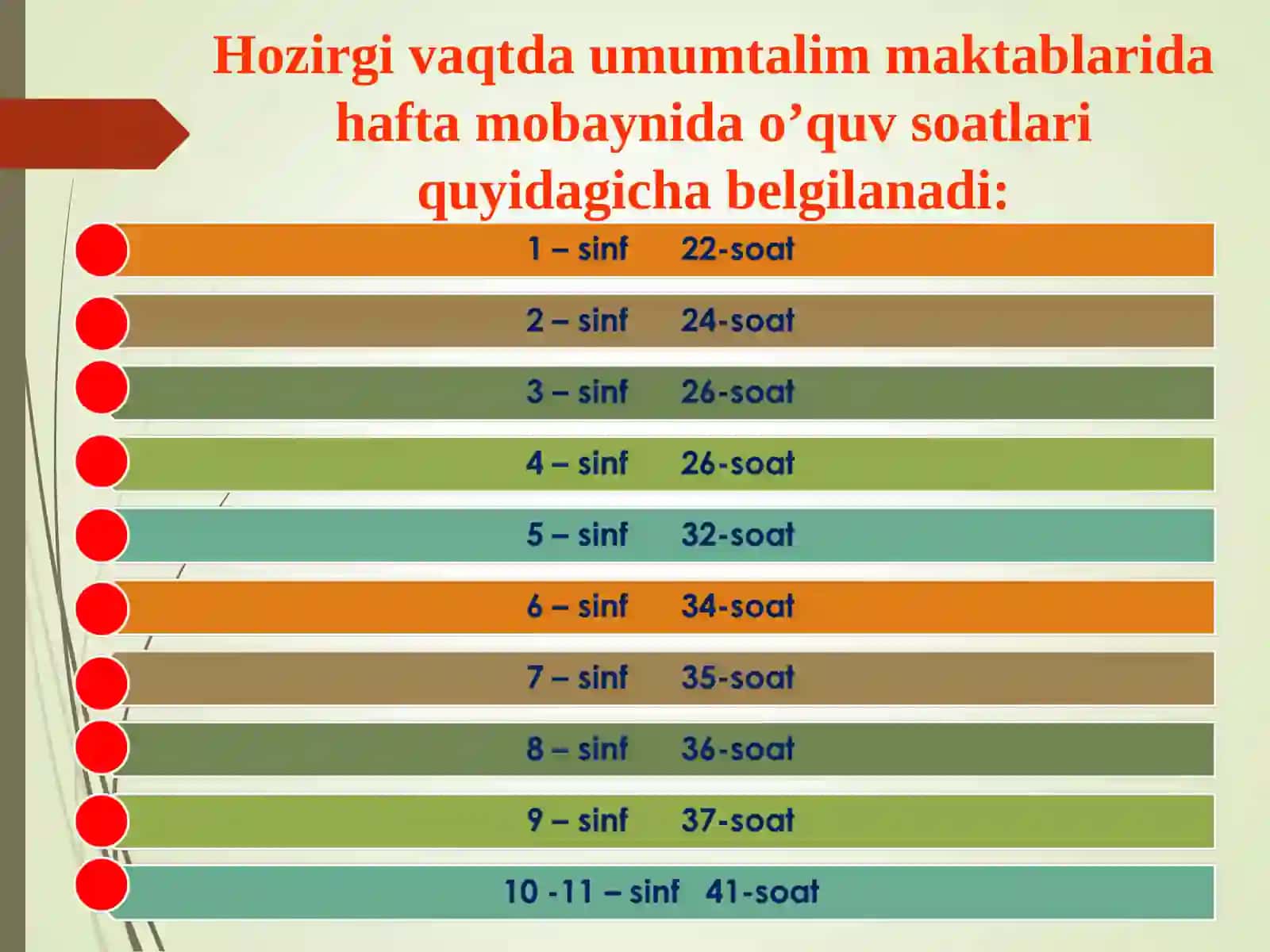 O‘rta umumta'lim va kasb-hunar maktablarida o‘qitish sistemasi 4