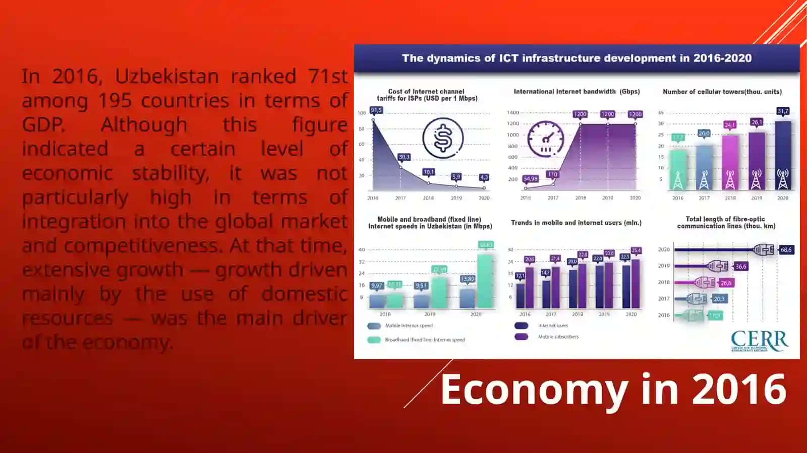 THE ECONOMY OF UZBEKISTAN 4