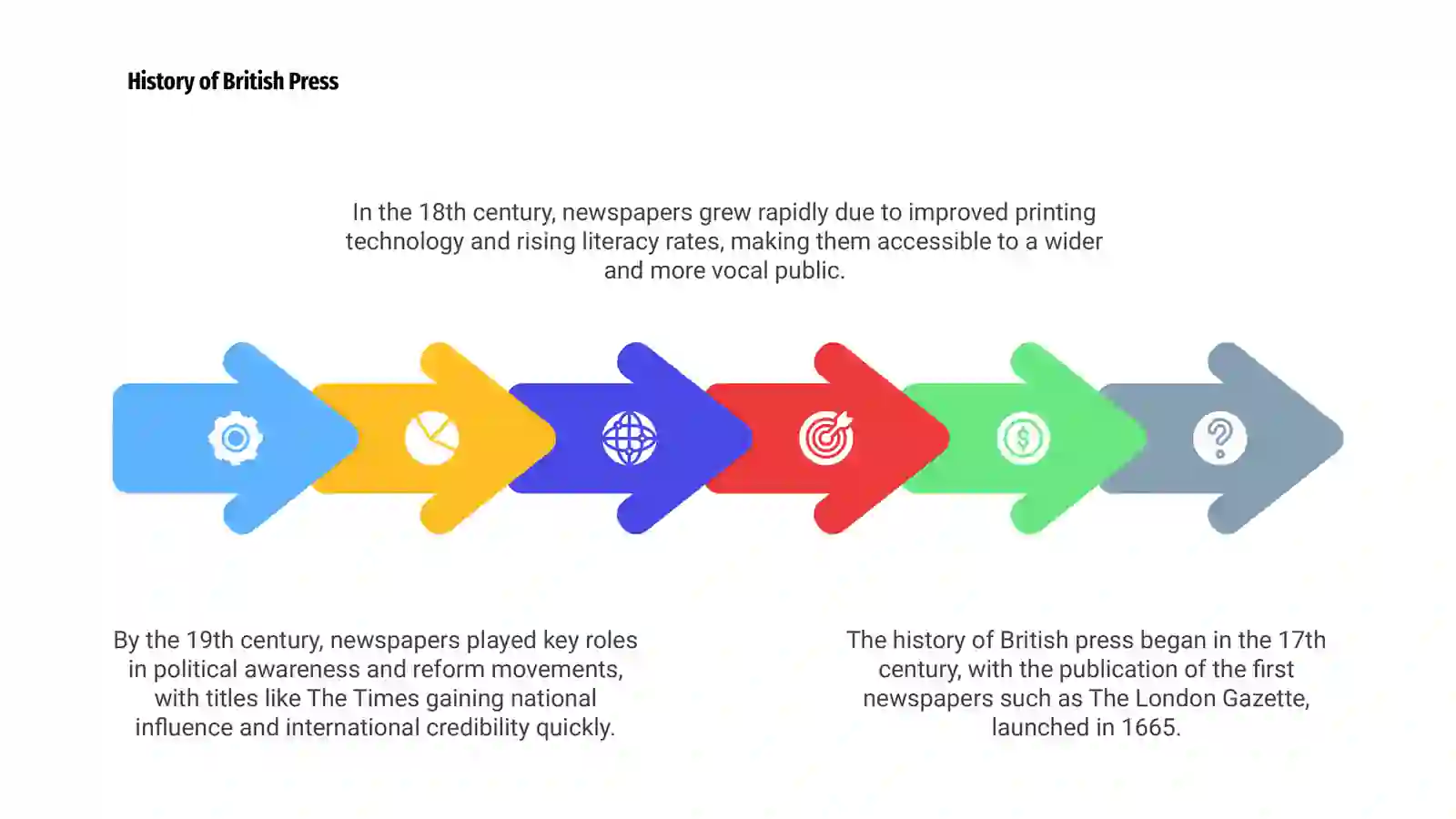 Newspapers in the UK 4