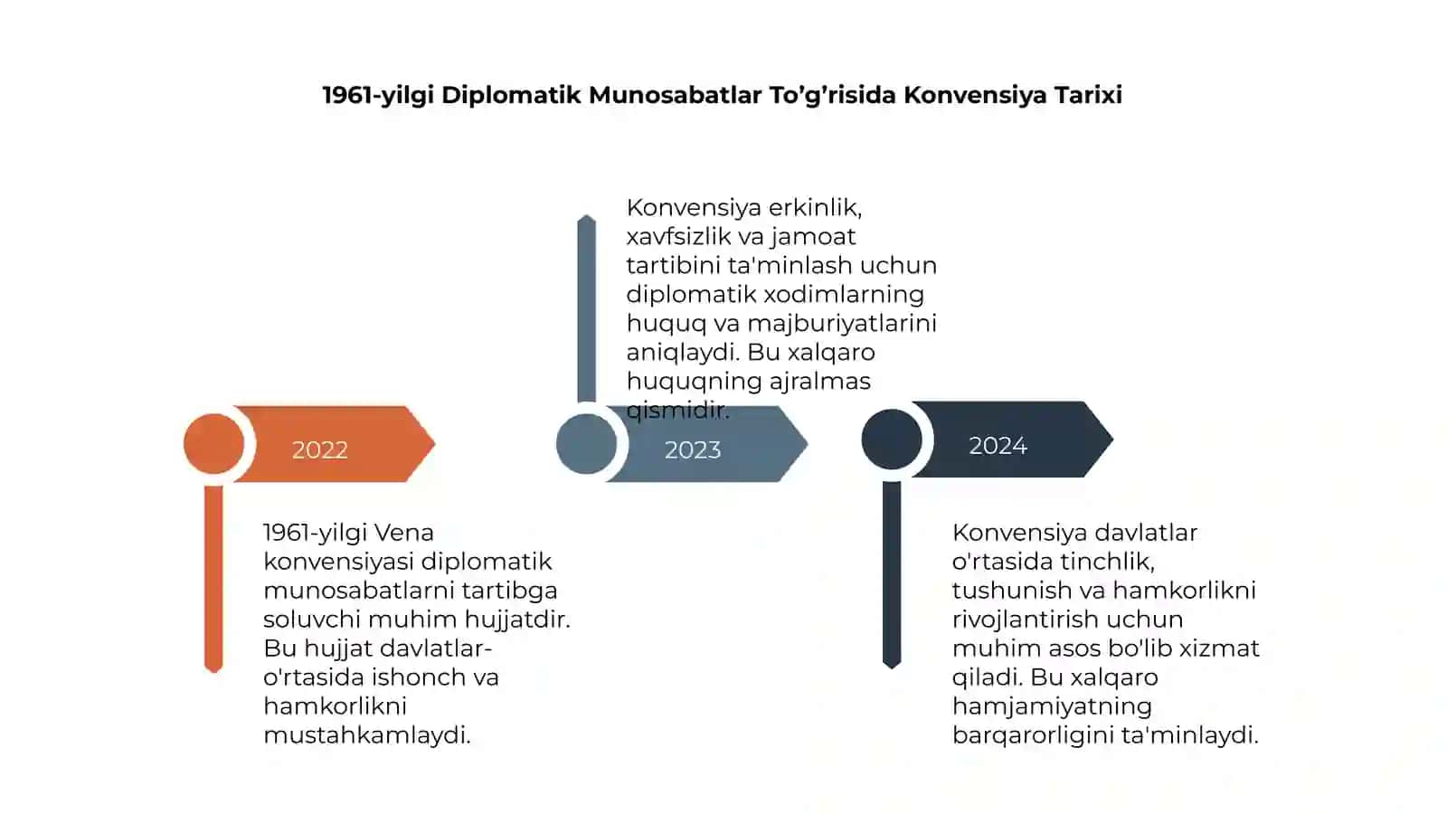 1961-yilgi Vena konvensiyasi 4