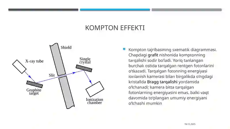 Kompton effekti 4