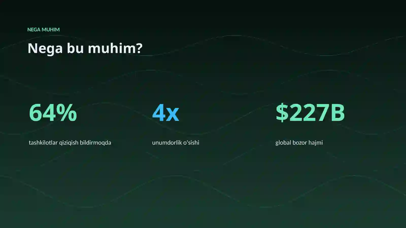 AI INSIGHTS • PREMIUM TAQDIMOT 4