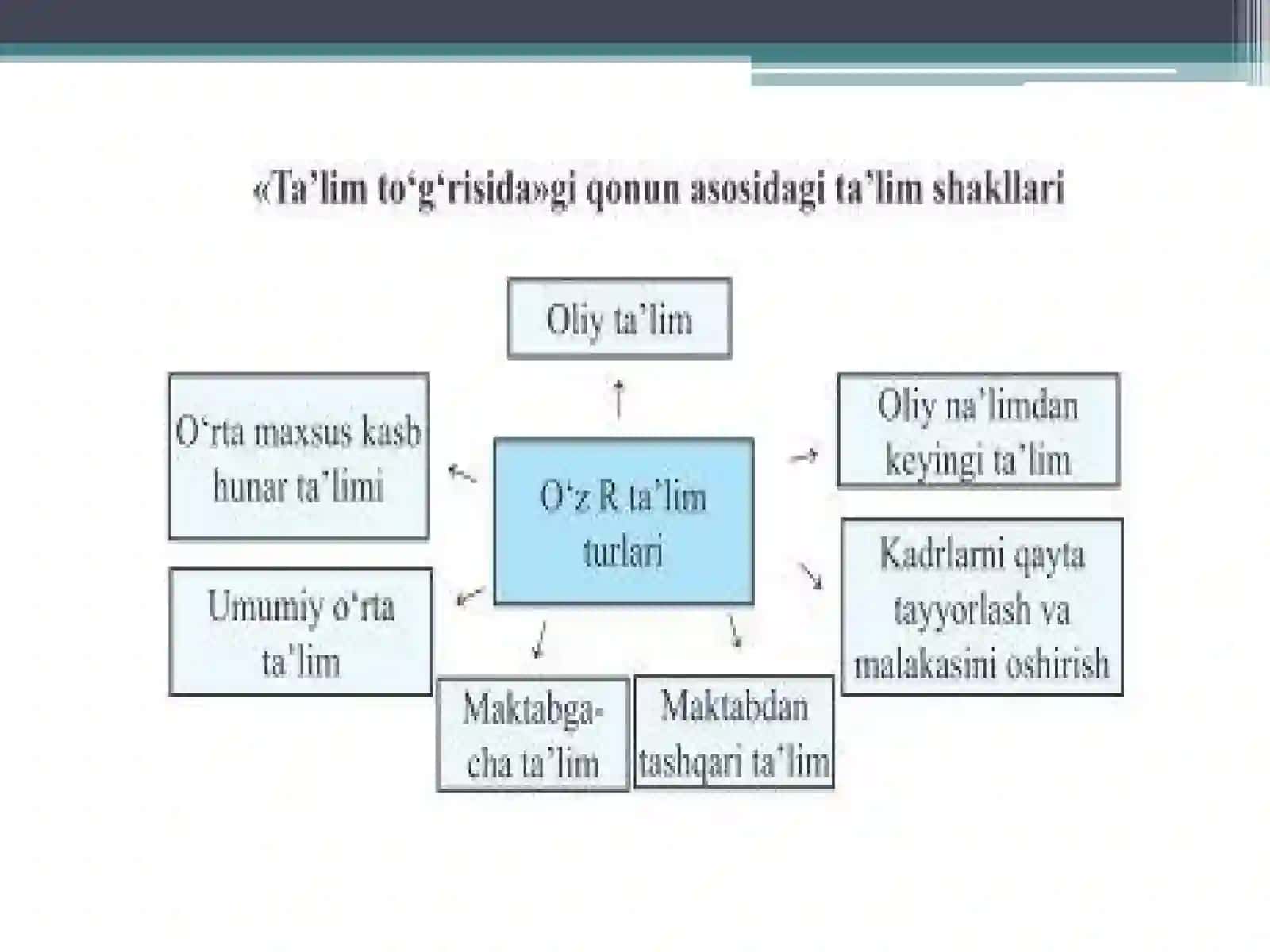 O'ZBEKISTON RESPUBLIKASIDA  Kadrlash tayyorlash va TA’LIM SOHASIDAGI ISLOHOTLAR 4