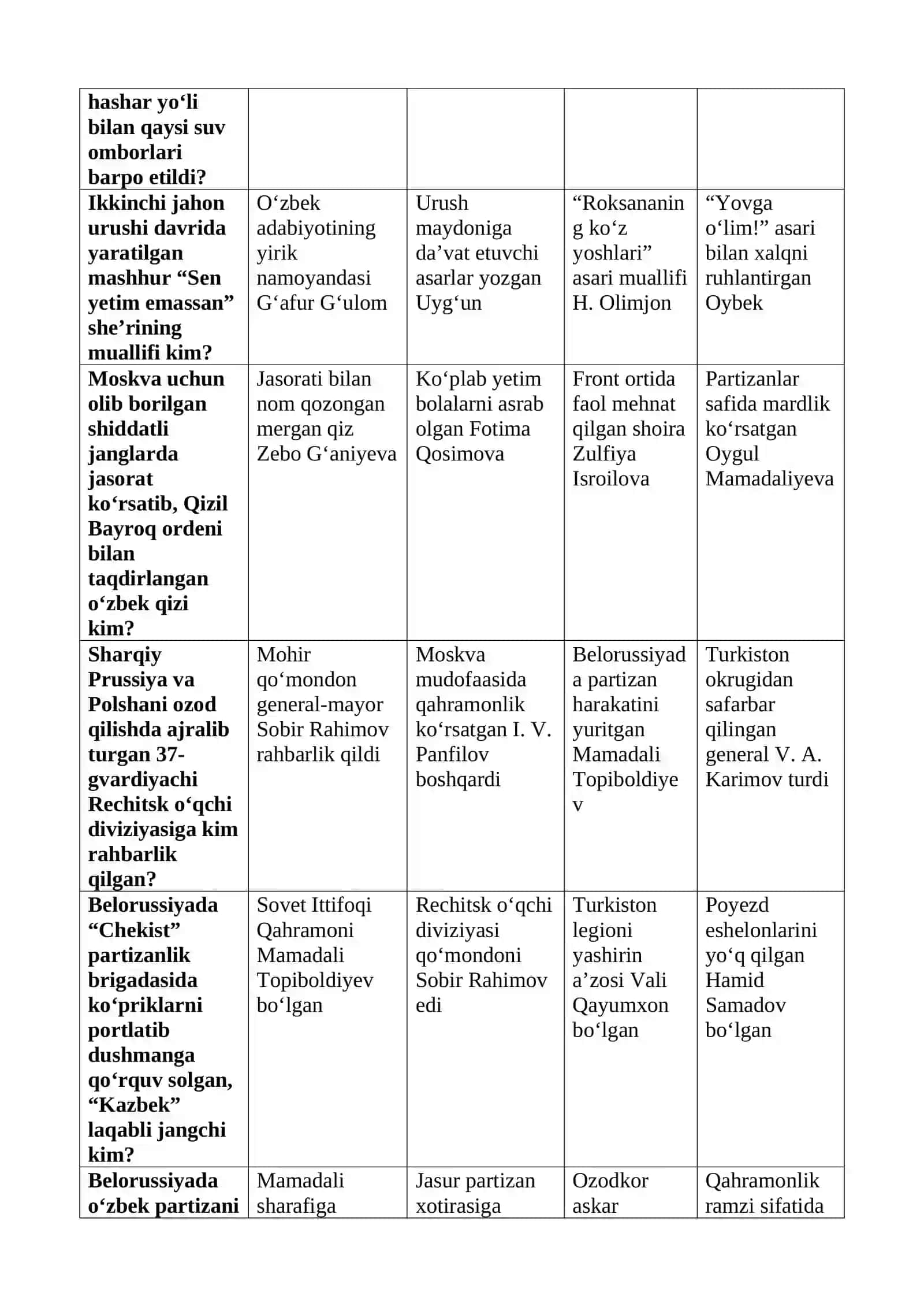 O‘rta Osiyo harbiy okrugi 1941-yil iyundan 1942-yil oxirigacha harbiy safarbarlik asosida jami qancha harbiy qo‘shilma tuzishga erishdi? 4