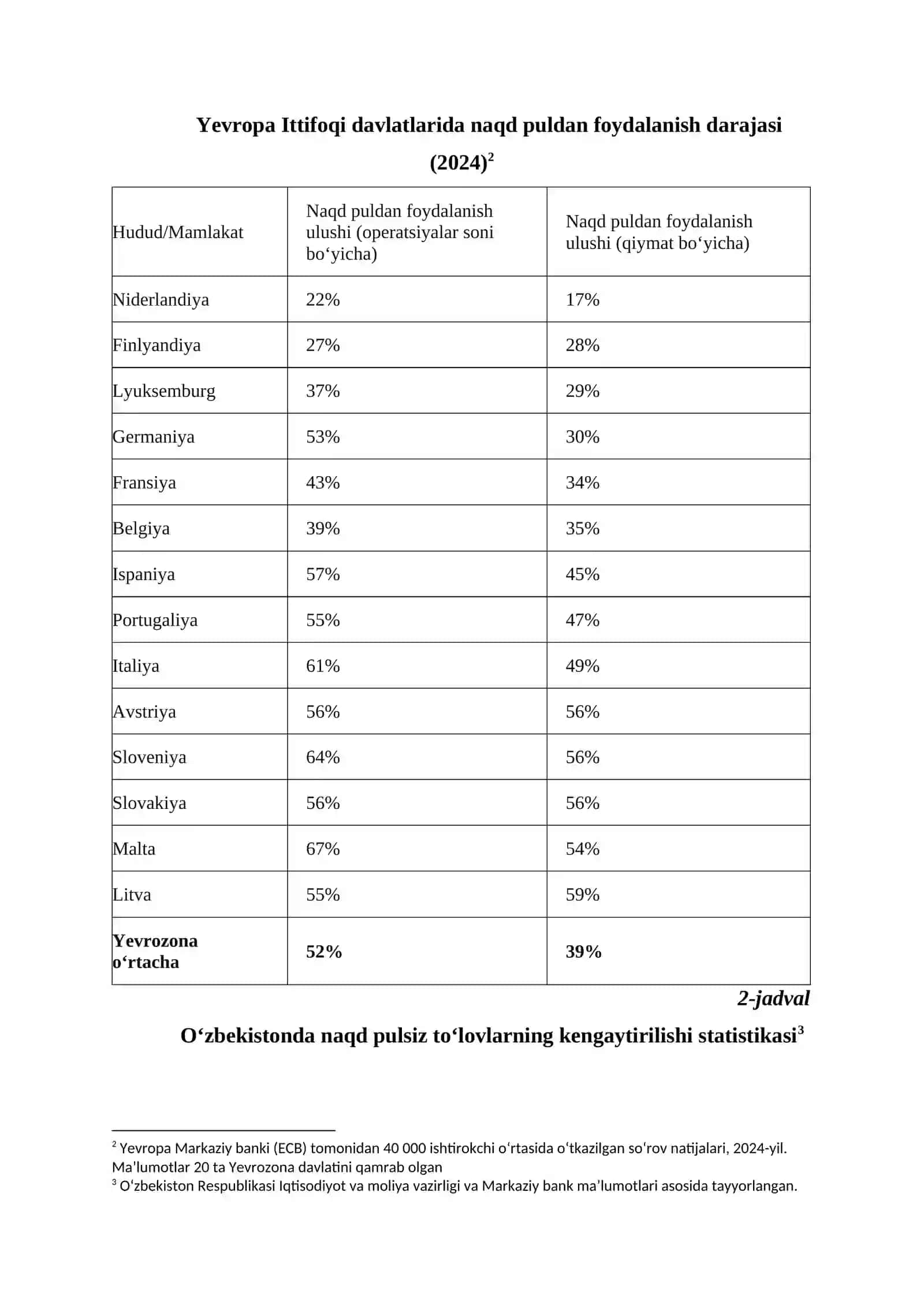 Raqamli iqtisodiyot: Naqd pulsiz jamiyatga o‘tishning ijobiy va salbiy tomonlari 4