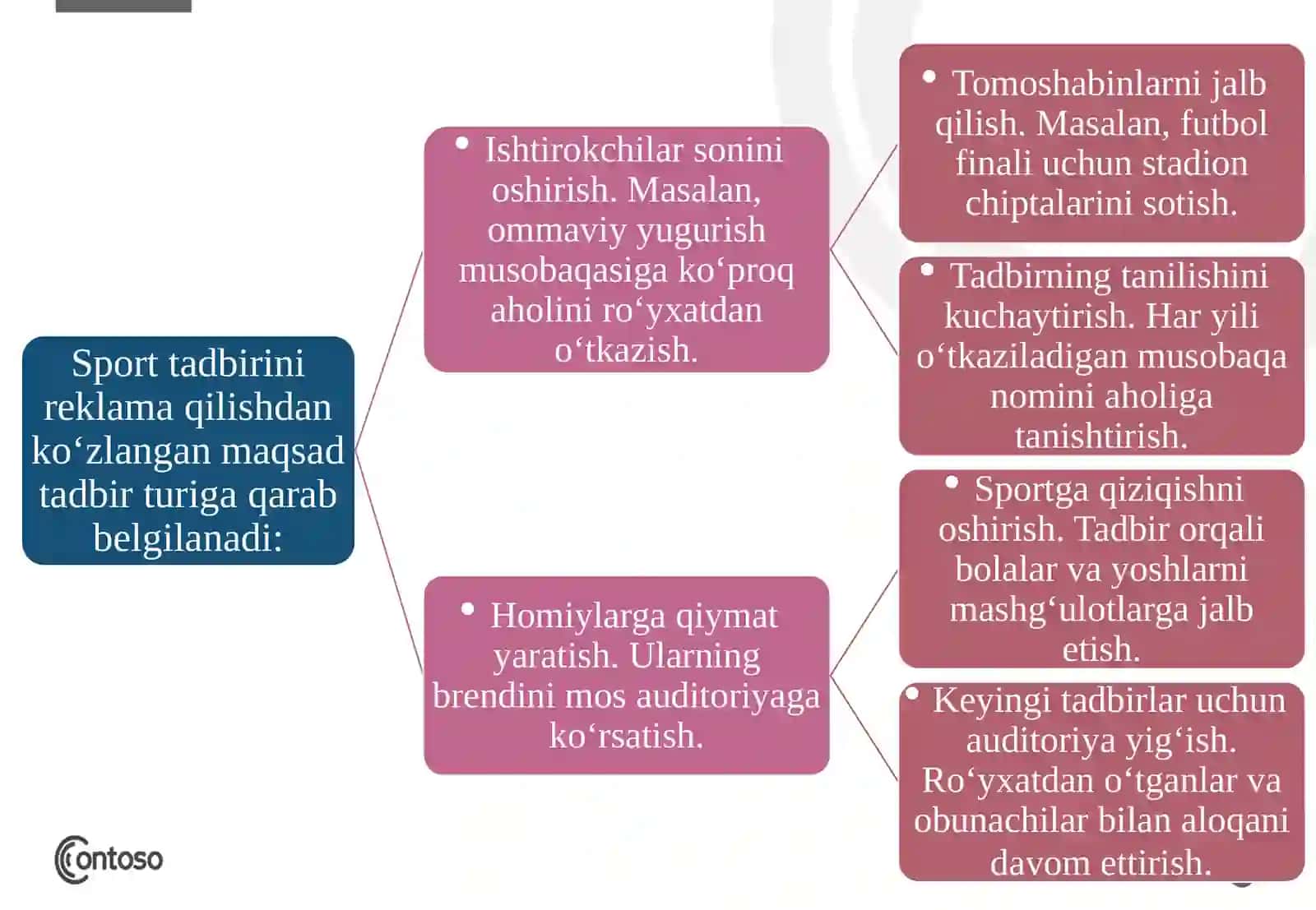 Sport tadbirlarida reklama faoliyatini tashkil etish. 4